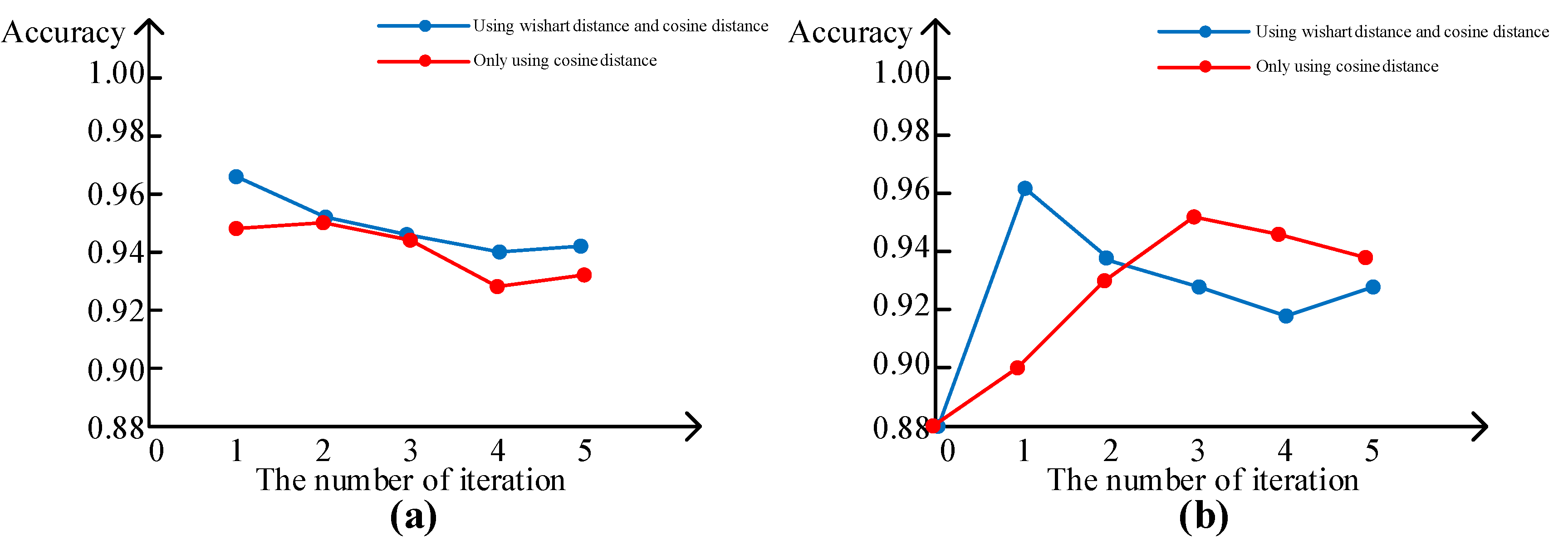 Remotesensing 12 01694 g006 Remotesensing 12 01694 g006