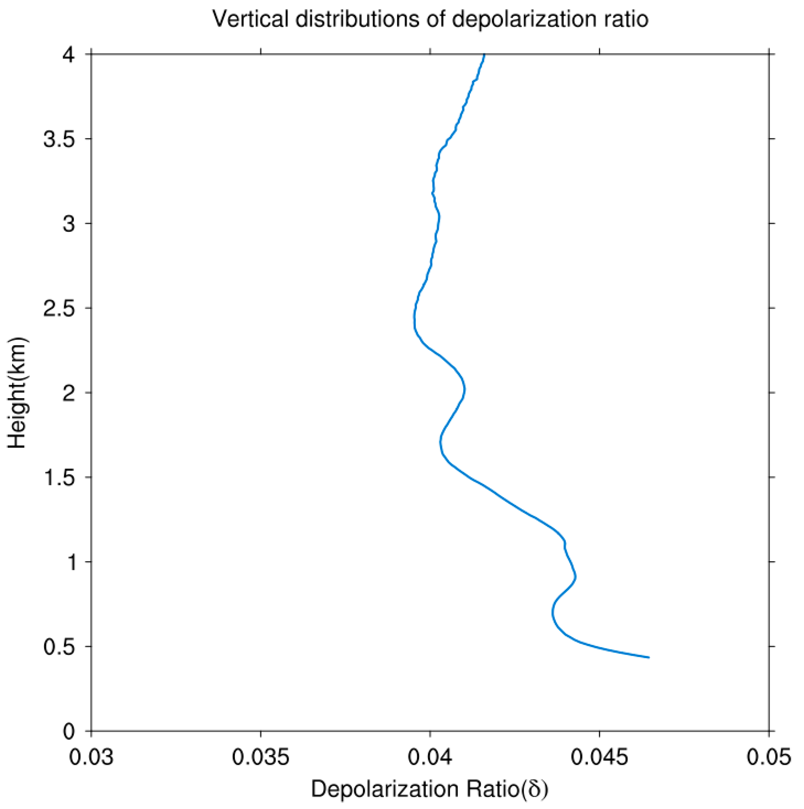 Remotesensing 12 01695 g006 Remotesensing 12 01695 g006