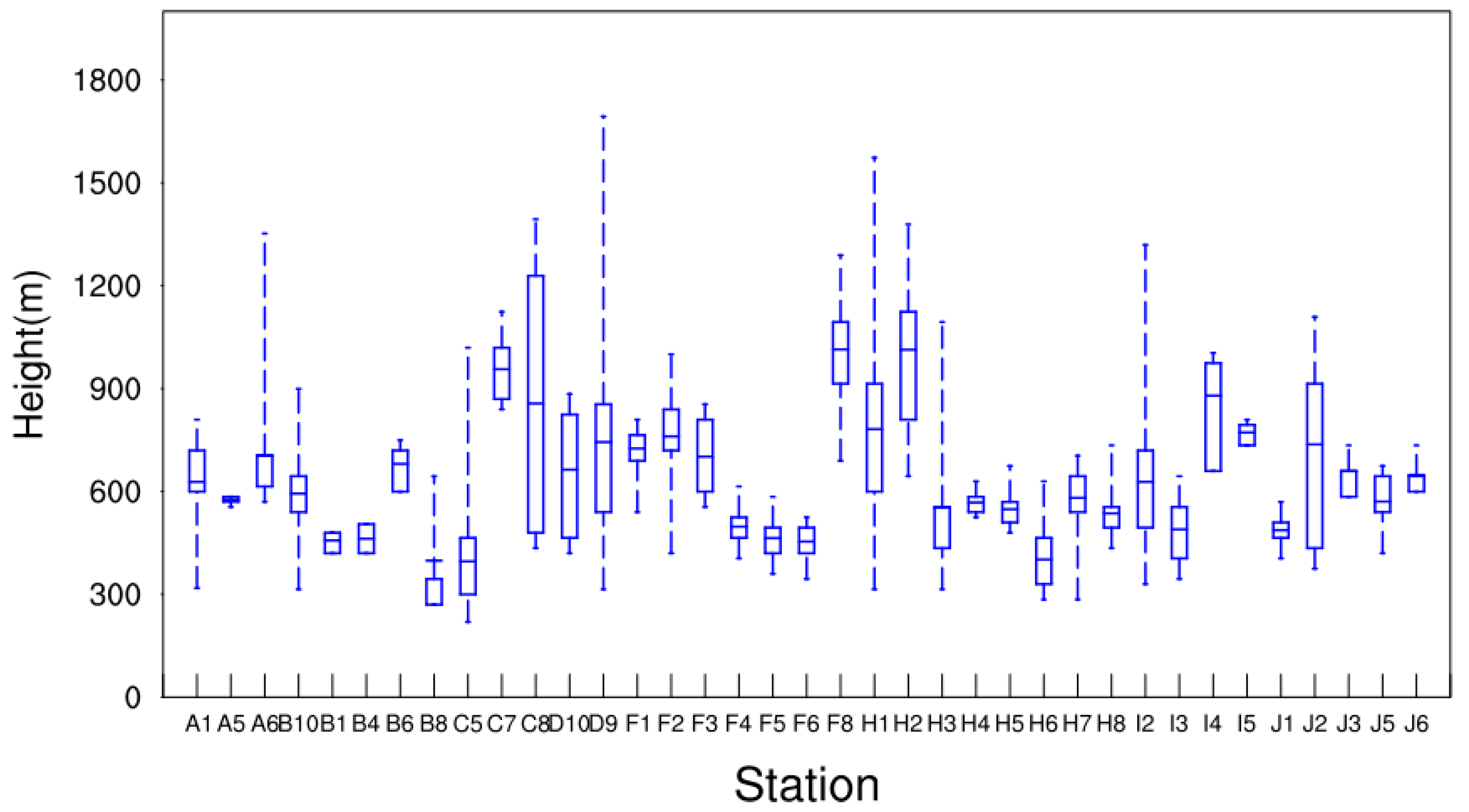 Remotesensing 12 01695 g007 Remotesensing 12 01695 g007