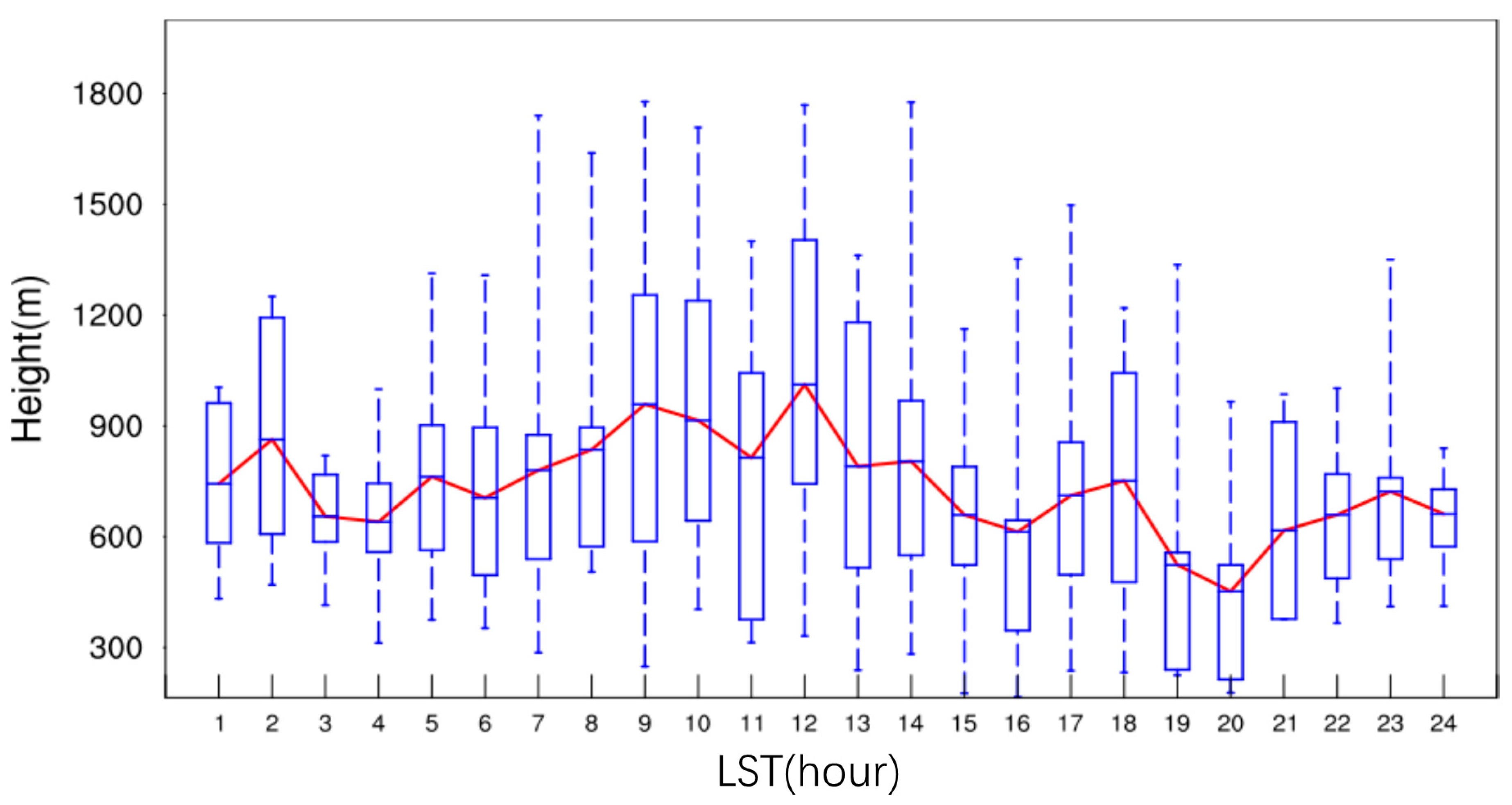 Remotesensing 12 01695 g008 Remotesensing 12 01695 g008