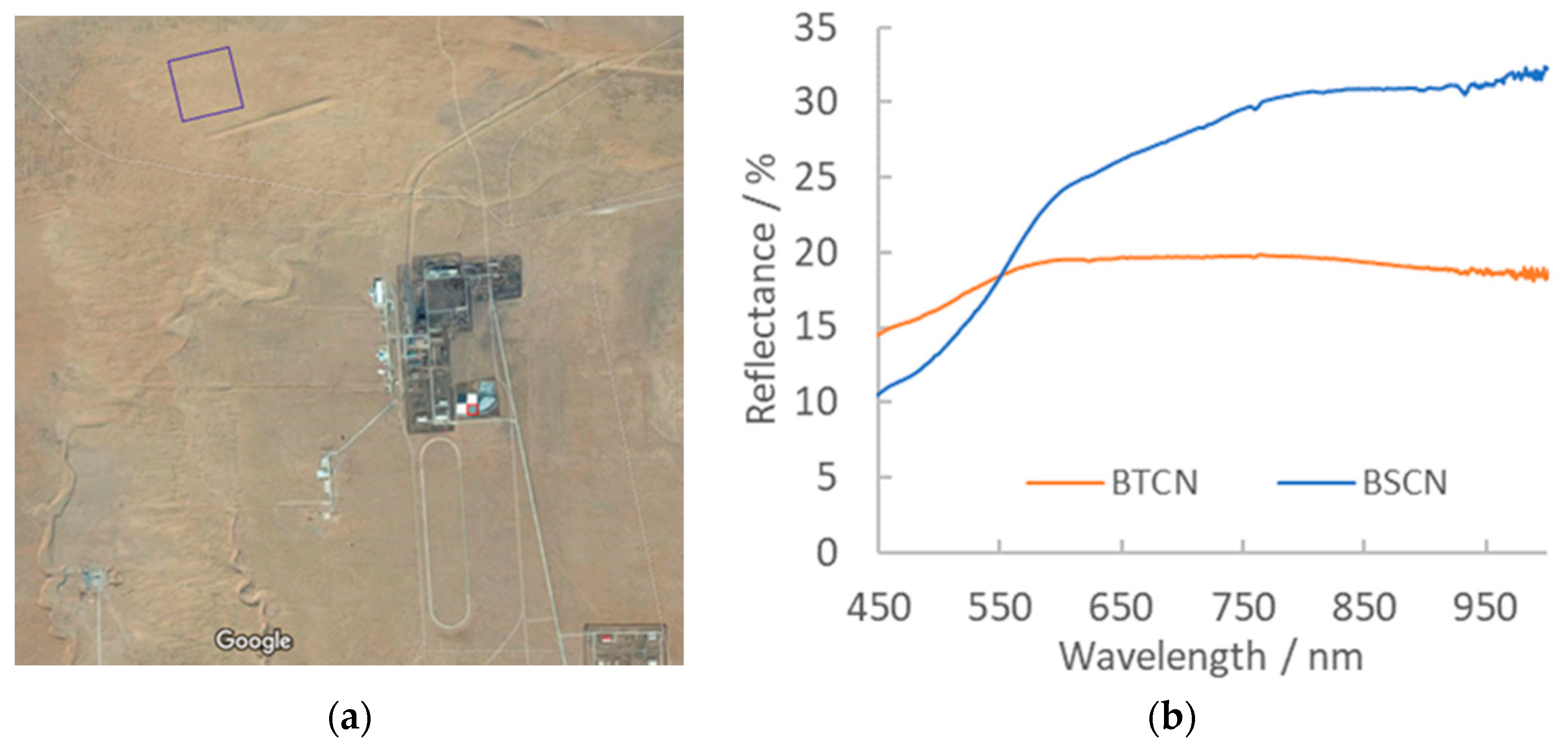 Remotesensing 12 01696 g001 Remotesensing 12 01696 g001