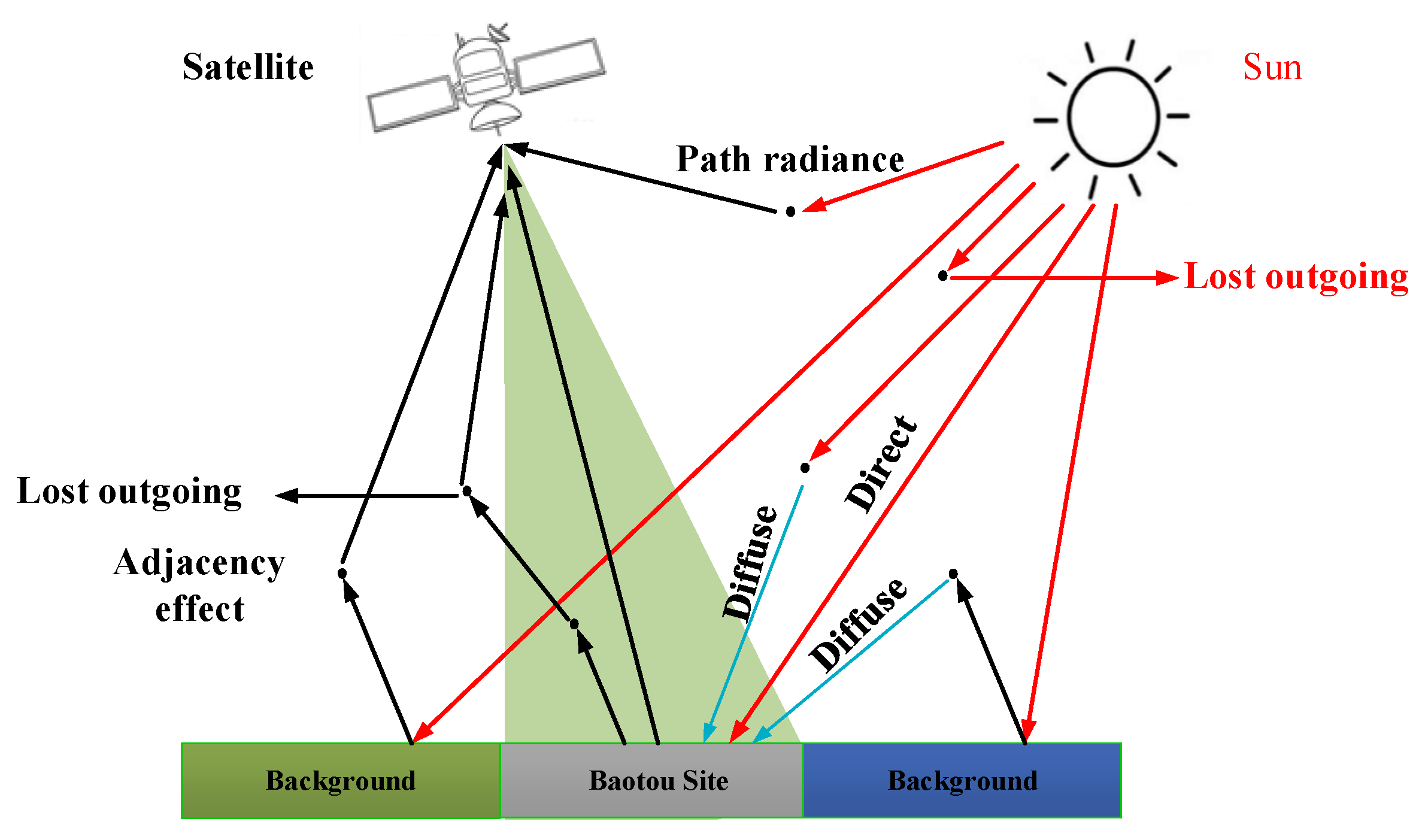 Remotesensing 12 01696 g003 Remotesensing 12 01696 g003