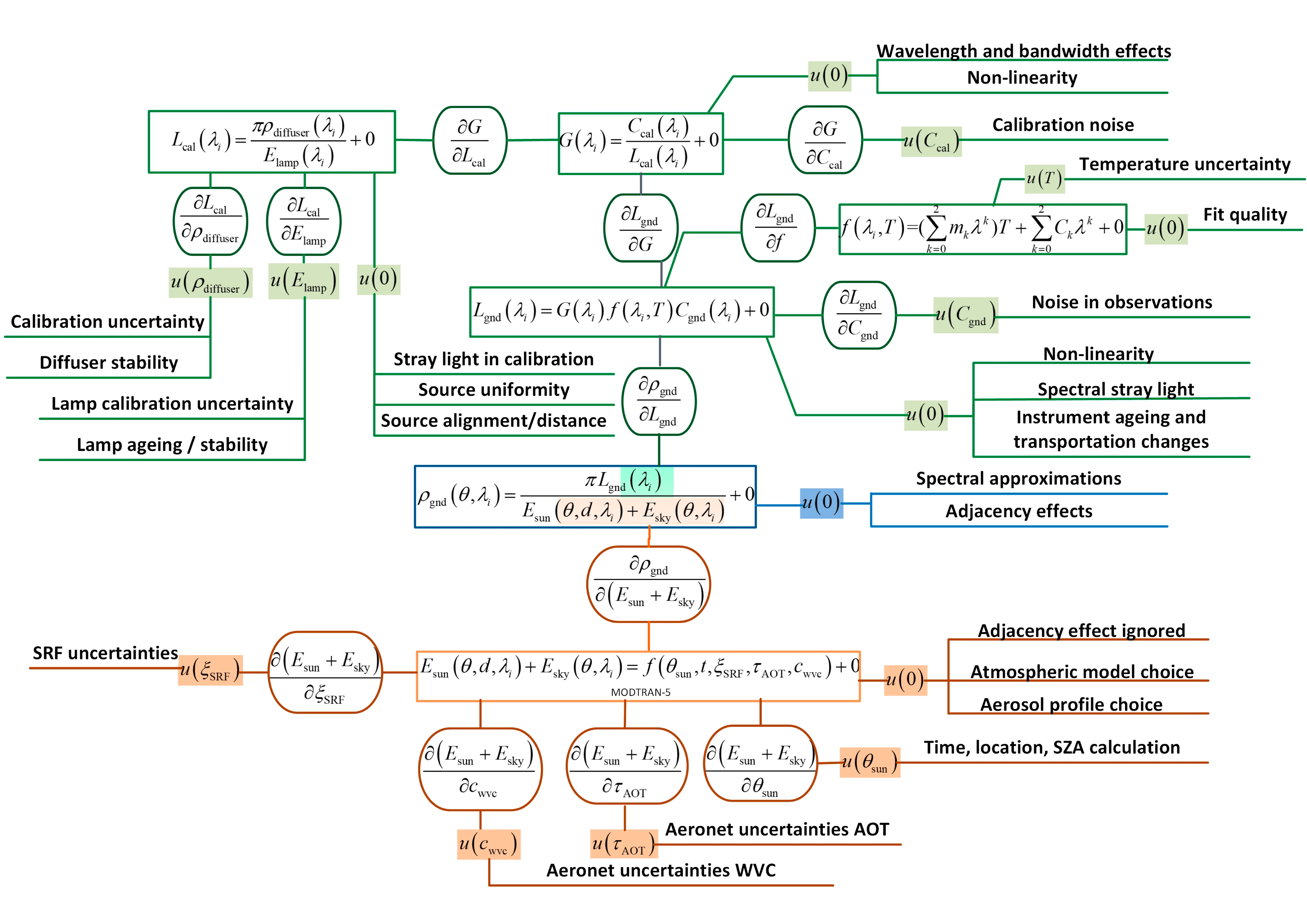 Remotesensing 12 01696 g004 Remotesensing 12 01696 g004