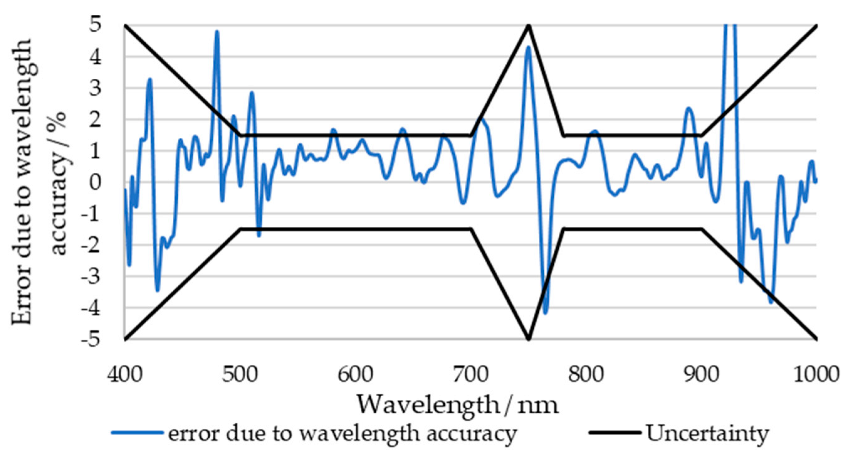 Remotesensing 12 01696 g005 Remotesensing 12 01696 g005
