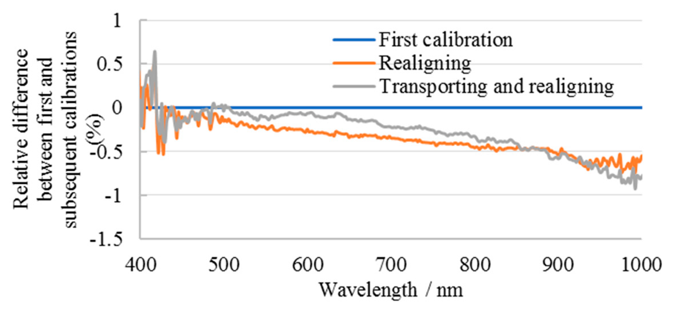 Remotesensing 12 01696 g007 Remotesensing 12 01696 g007