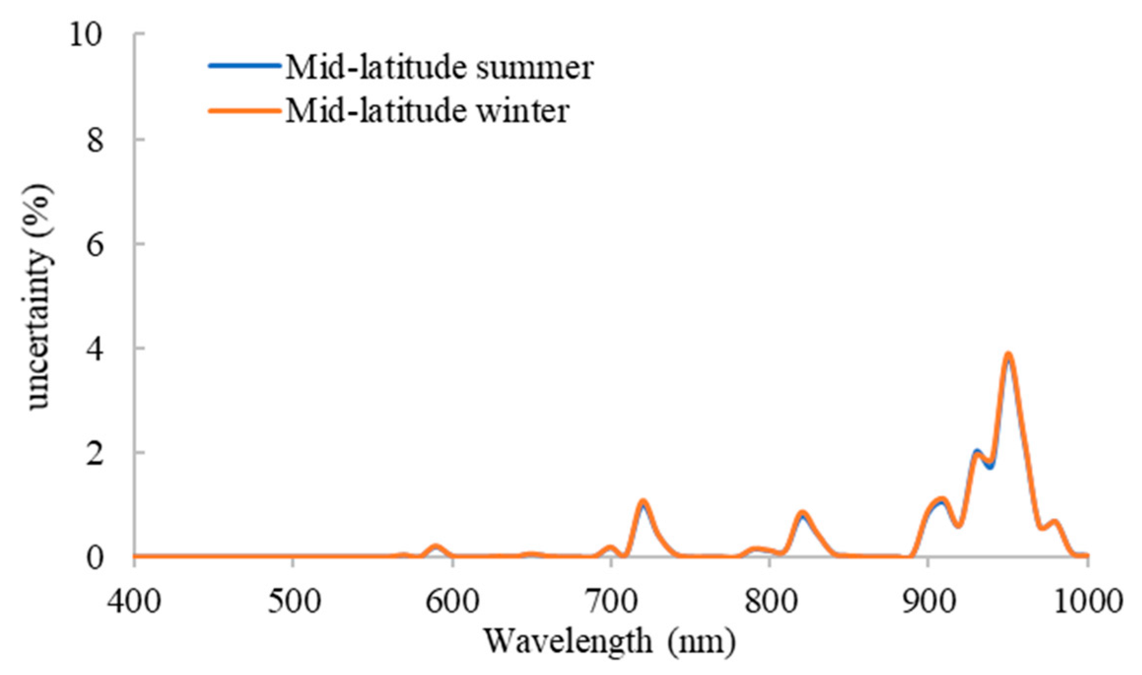 Remotesensing 12 01696 g010 Remotesensing 12 01696 g010