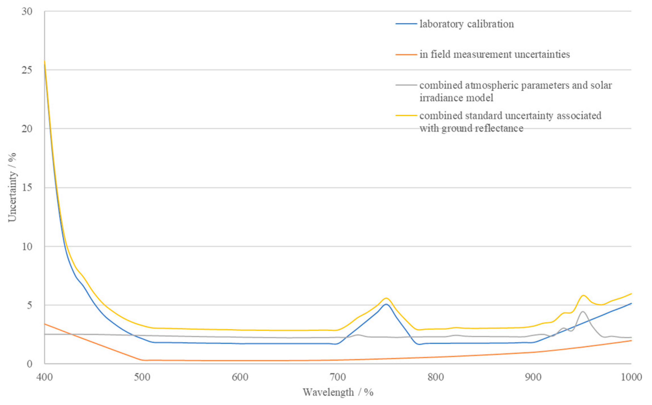 Remotesensing 12 01696 g013 Remotesensing 12 01696 g013