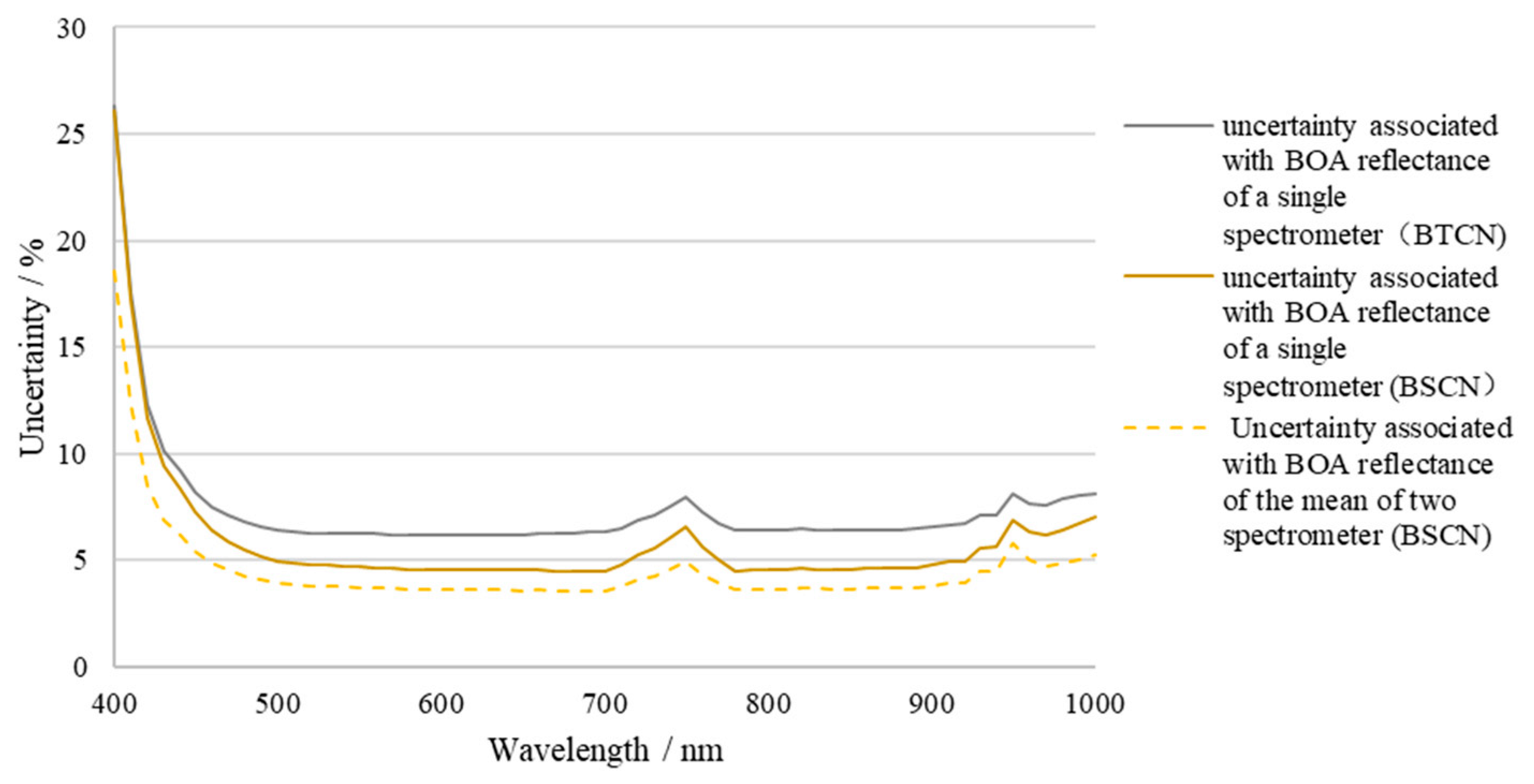 Remotesensing 12 01696 g014 Remotesensing 12 01696 g014
