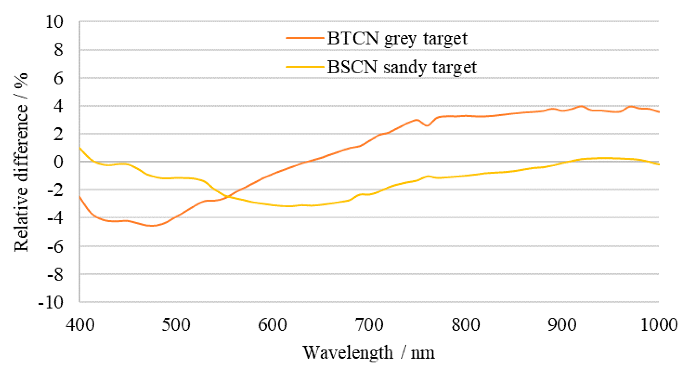 Remotesensing 12 01696 g015 Remotesensing 12 01696 g015