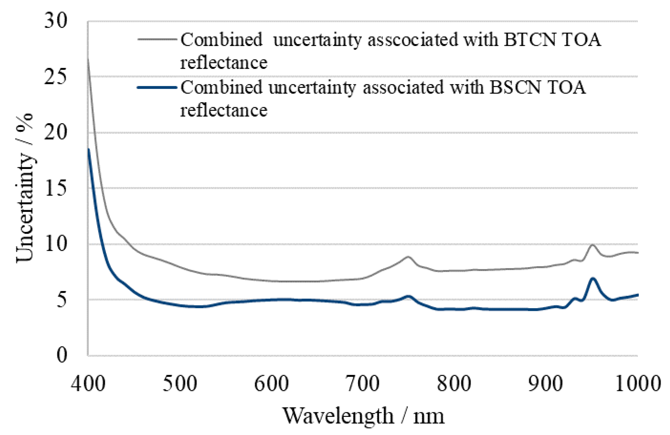 Remotesensing 12 01696 g016 Remotesensing 12 01696 g016