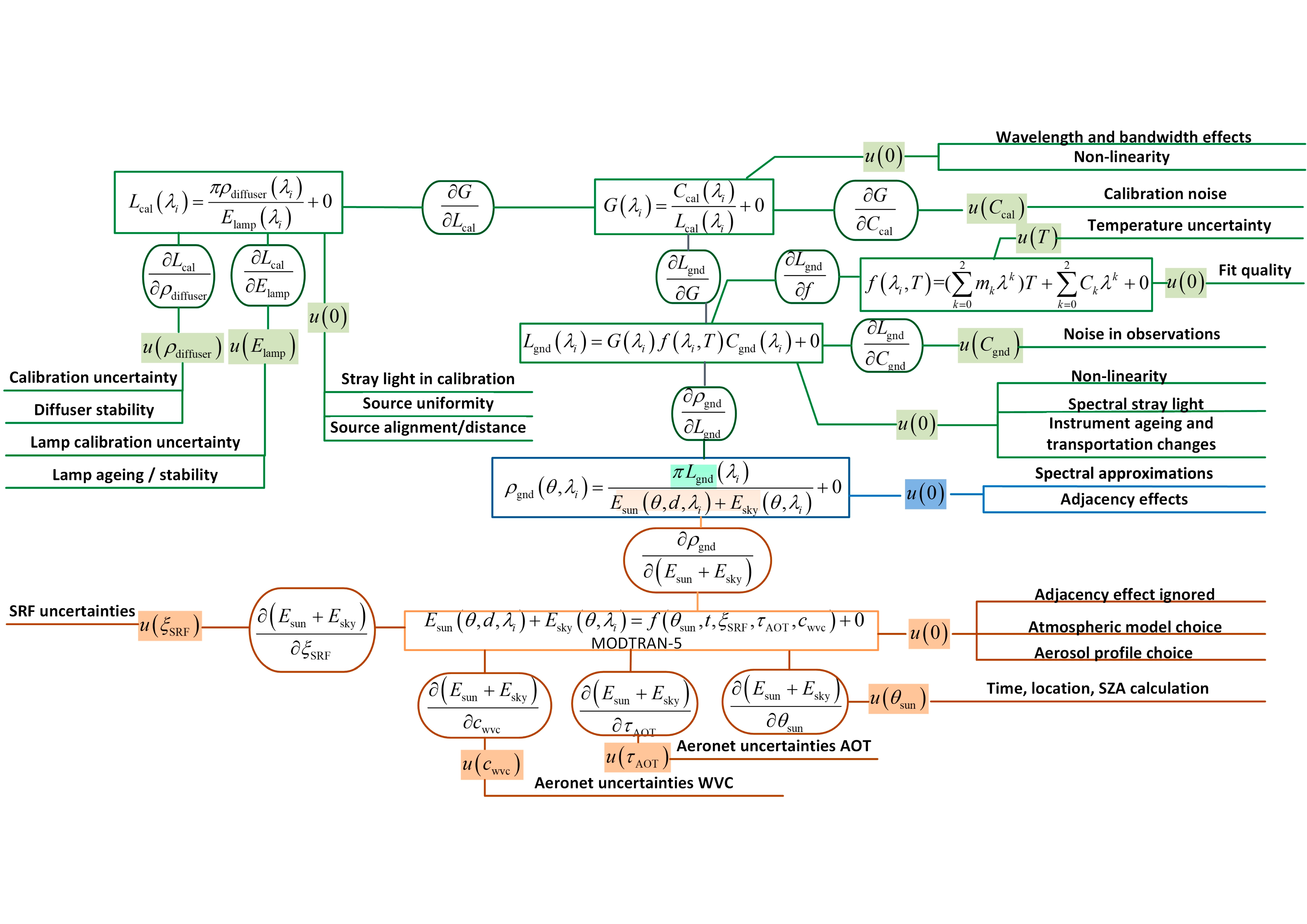 Remotesensing 12 01696 g0a1 Remotesensing 12 01696 g0a1