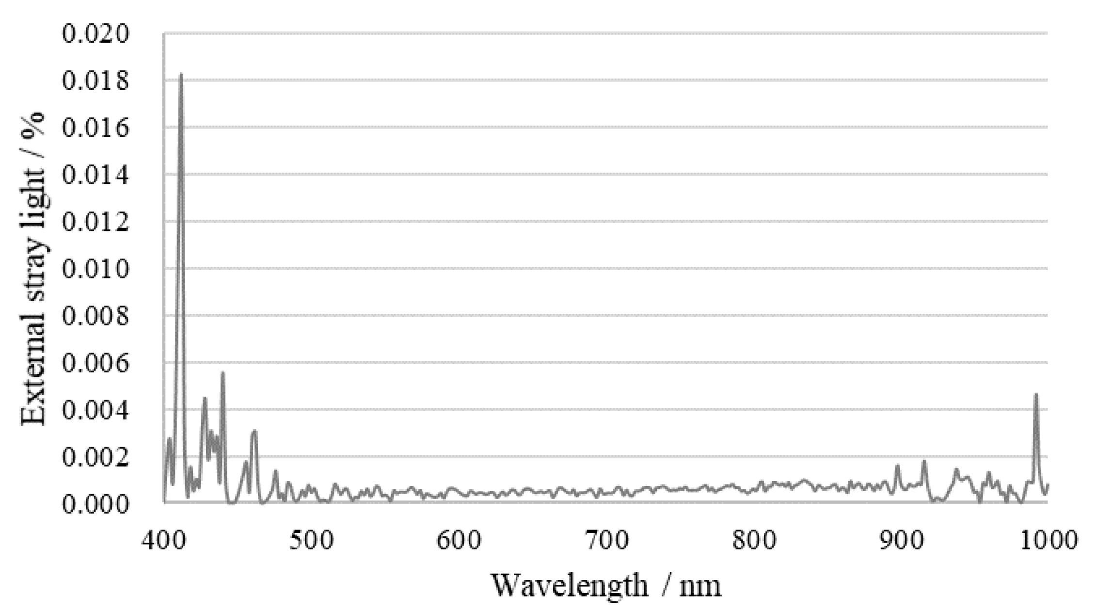 Remotesensing 12 01696 g0a2 Remotesensing 12 01696 g0a2