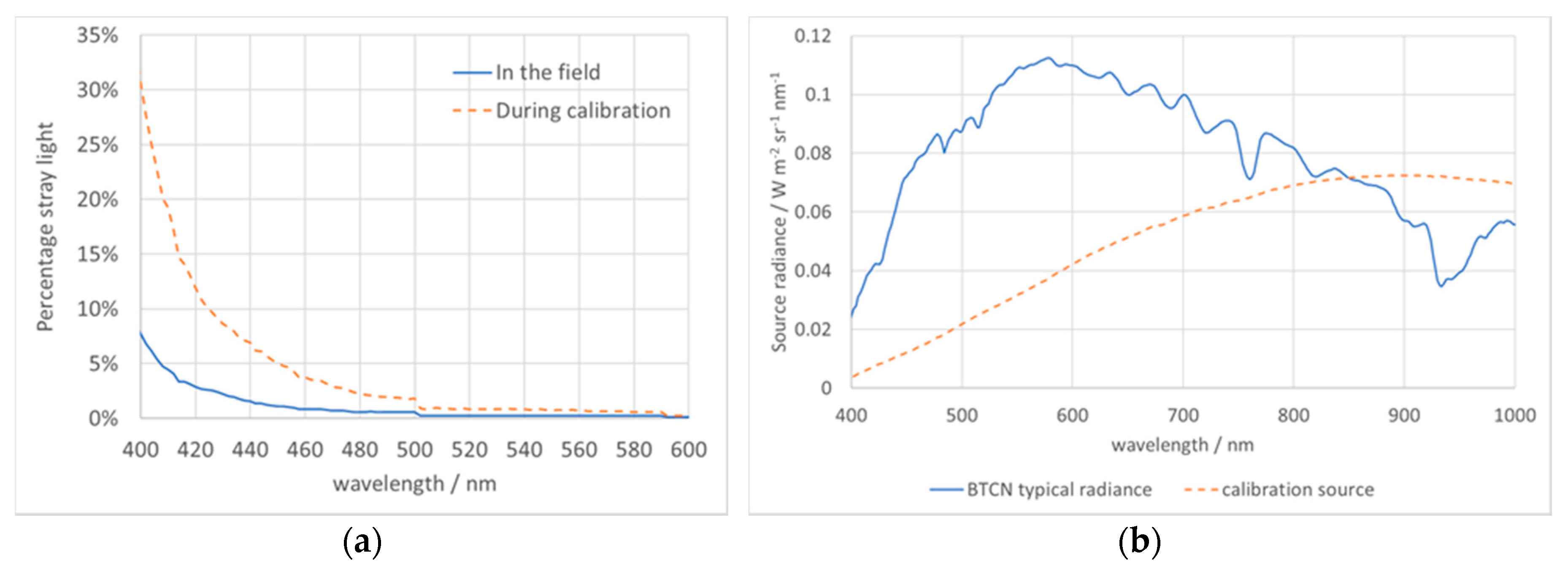 Remotesensing 12 01696 g0a4 Remotesensing 12 01696 g0a4