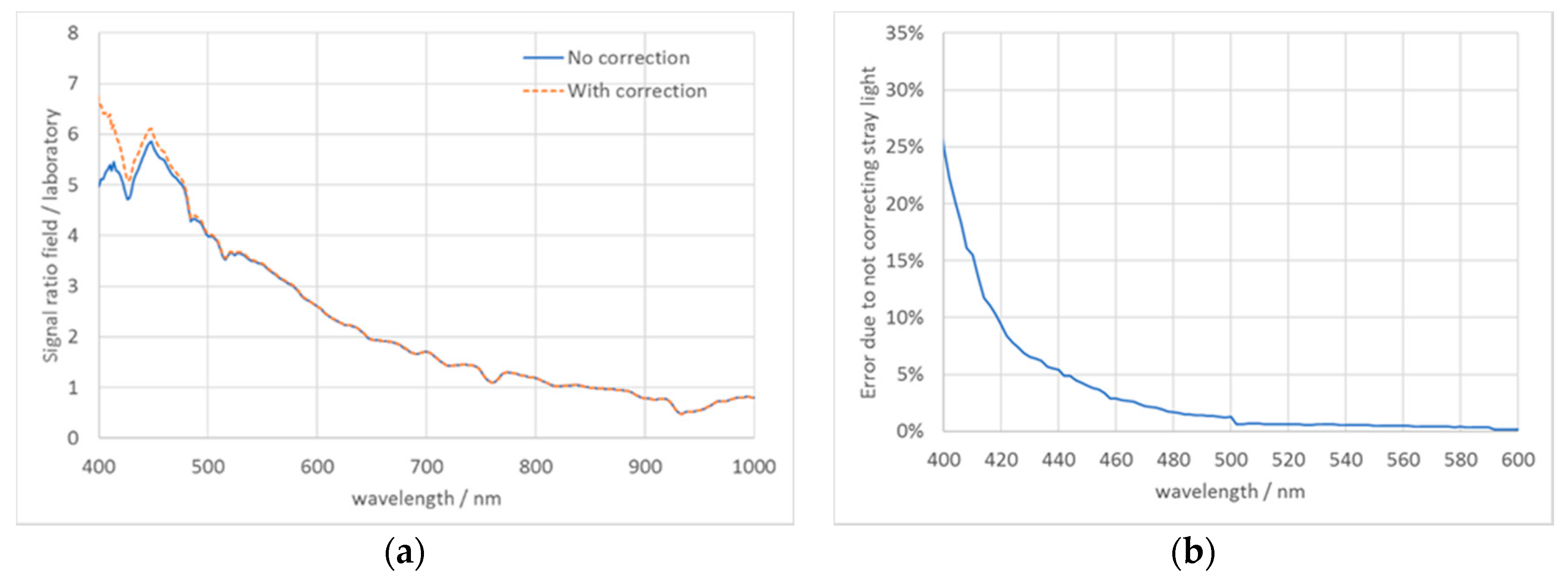 Remotesensing 12 01696 g0a5 Remotesensing 12 01696 g0a5