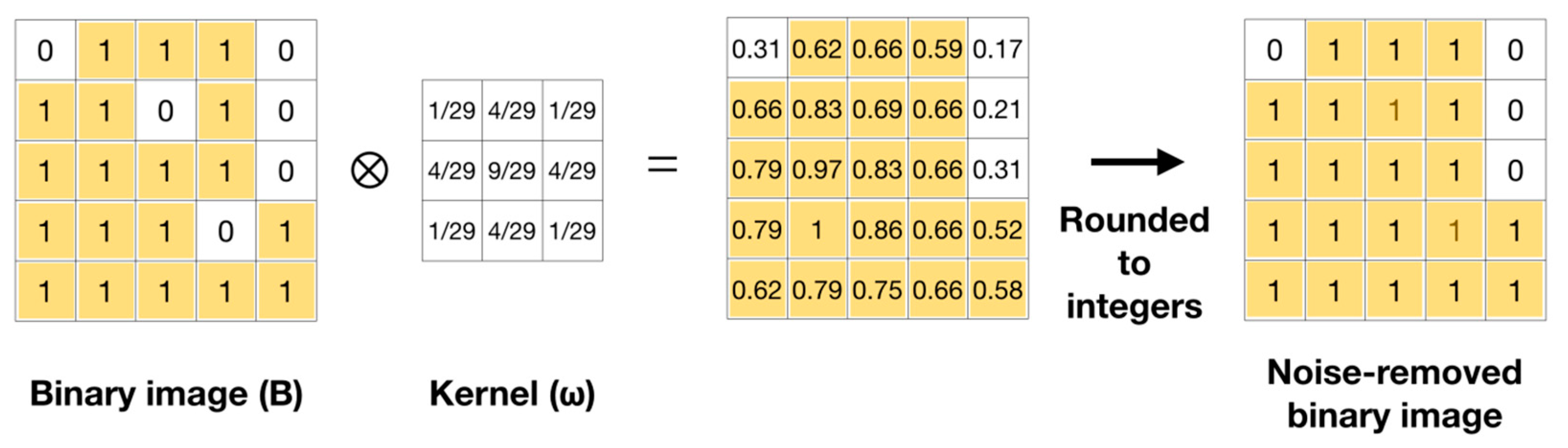 GRID: A Python Package for Field Plot Phenotyping Using Aerial Images
