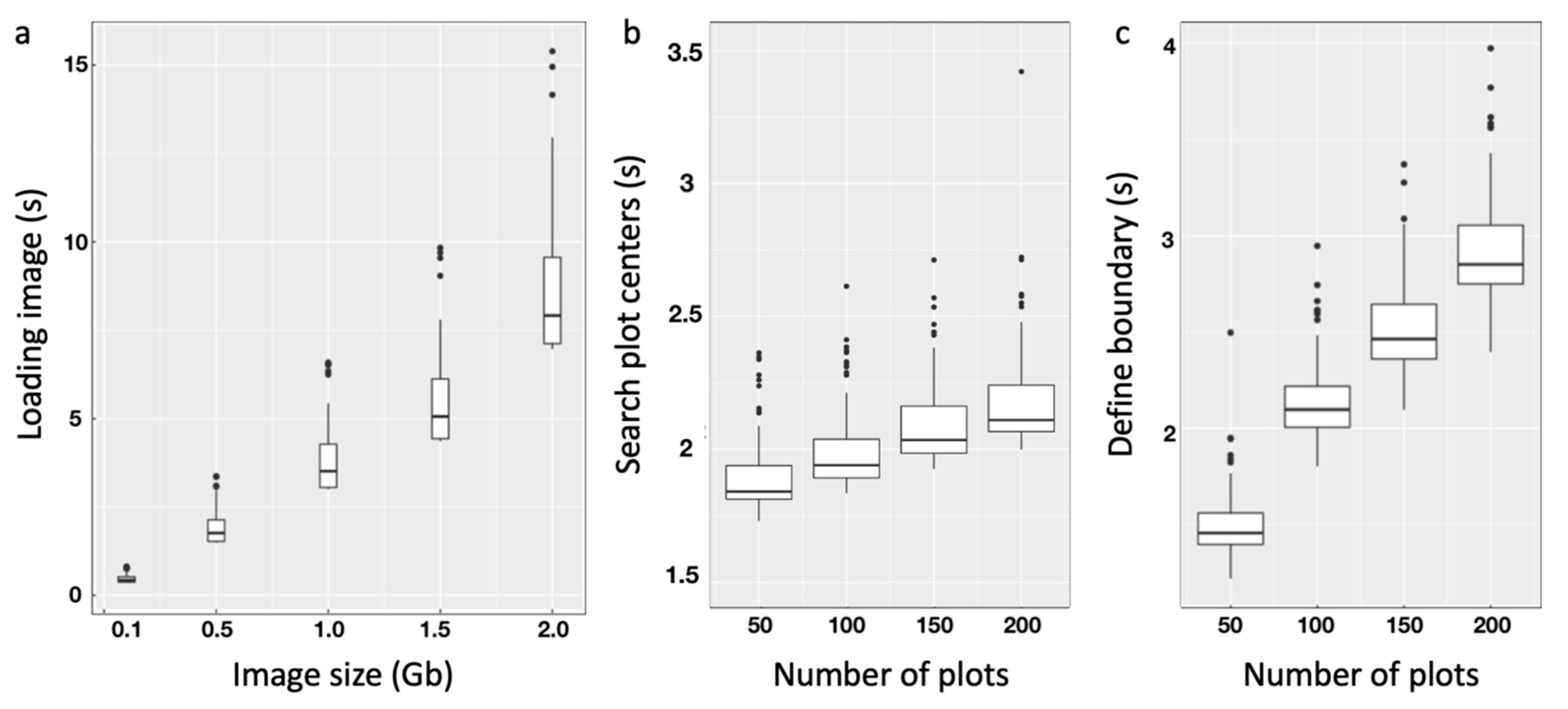 GRID: A Python Package for Field Plot Phenotyping Using Aerial Images