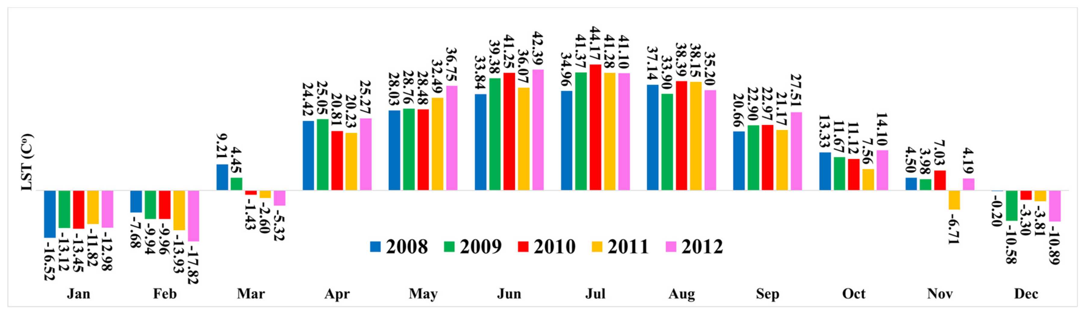 Remotesensing 12 01700 g005