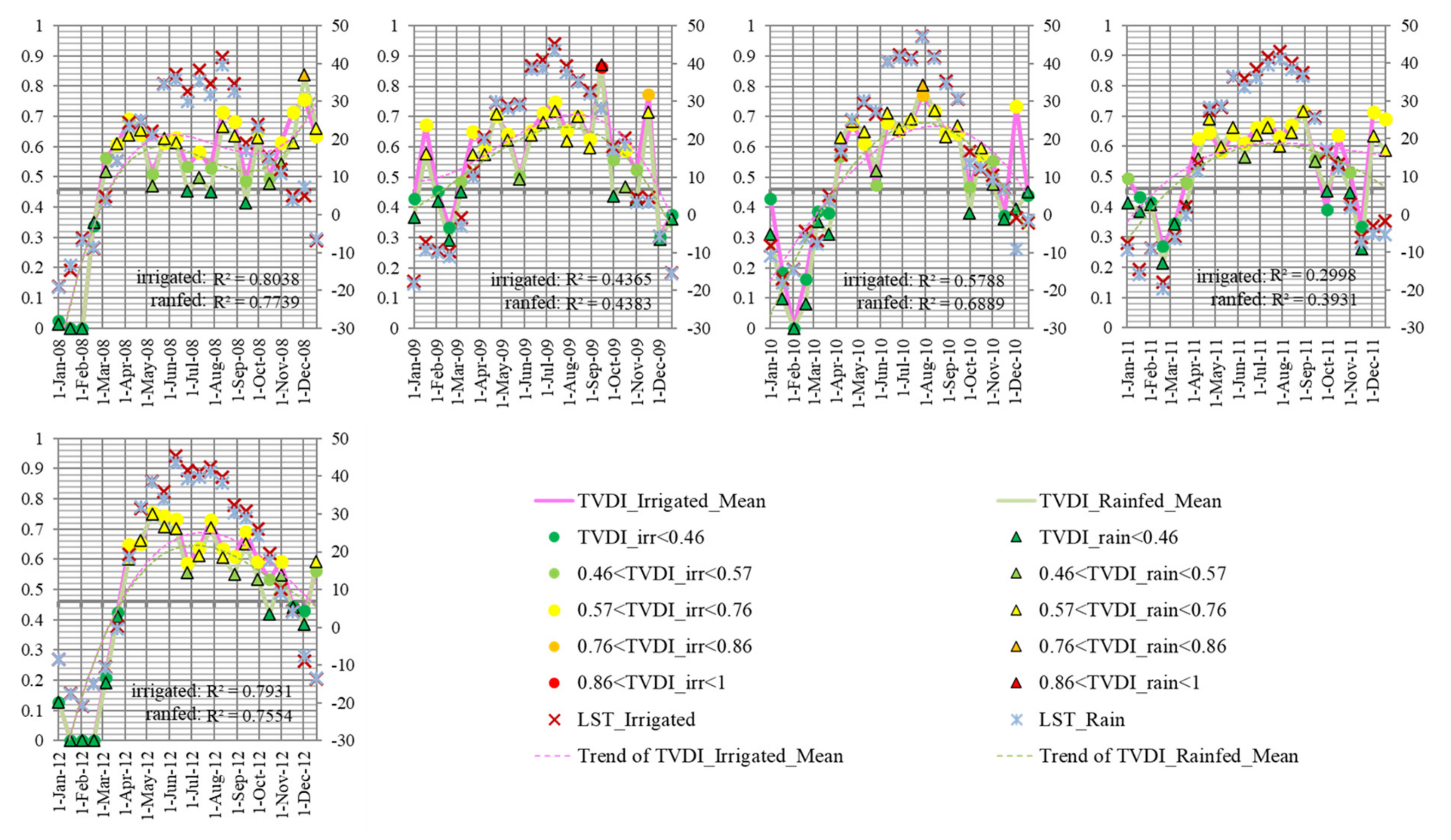 Remotesensing 12 01700 g007