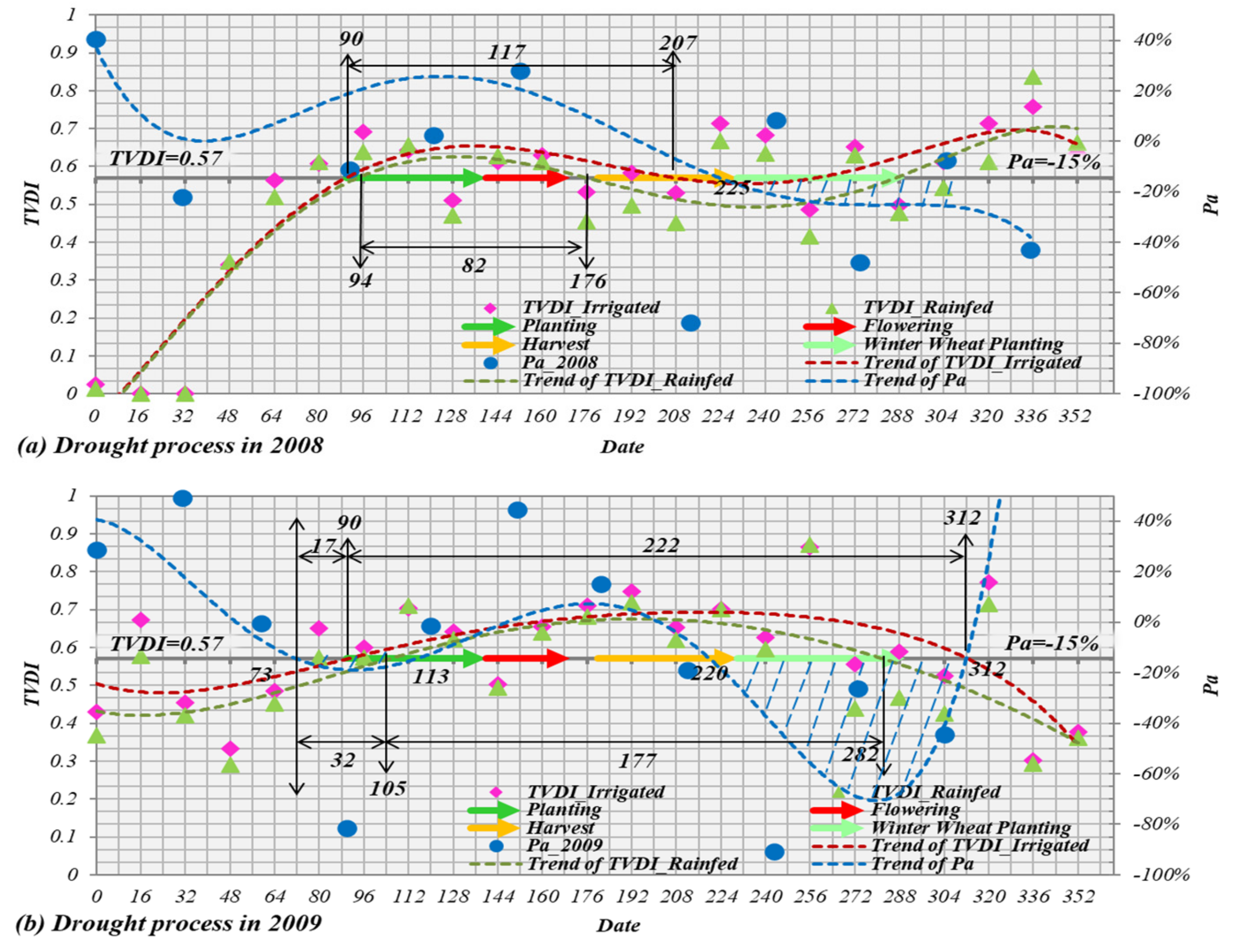 Remotesensing 12 01700 g008a