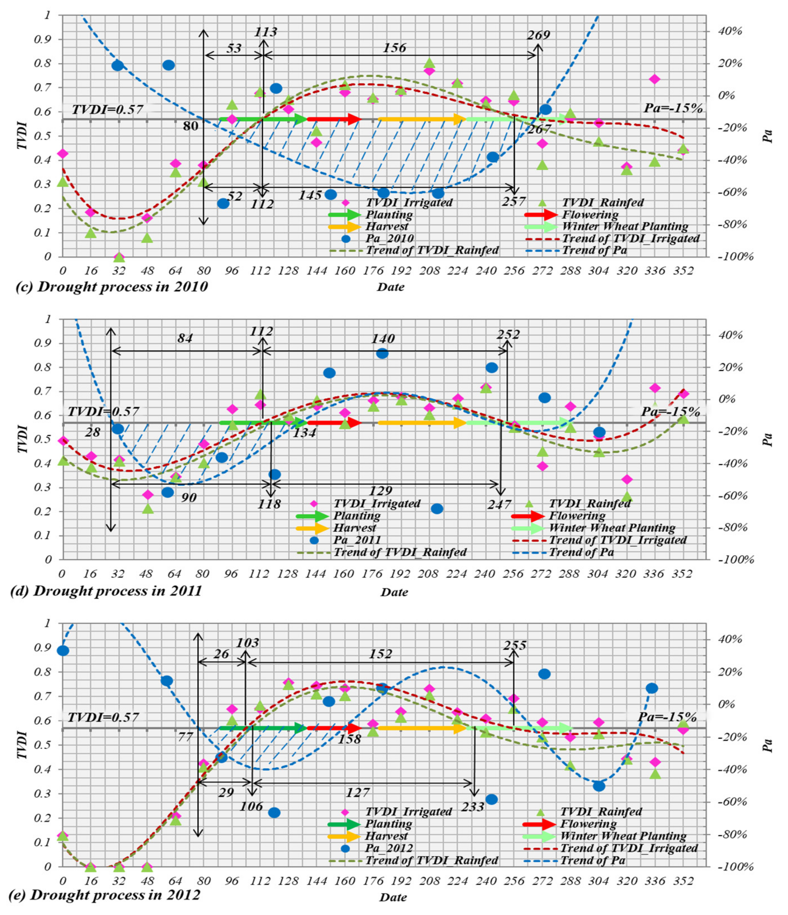 Remotesensing 12 01700 g008b