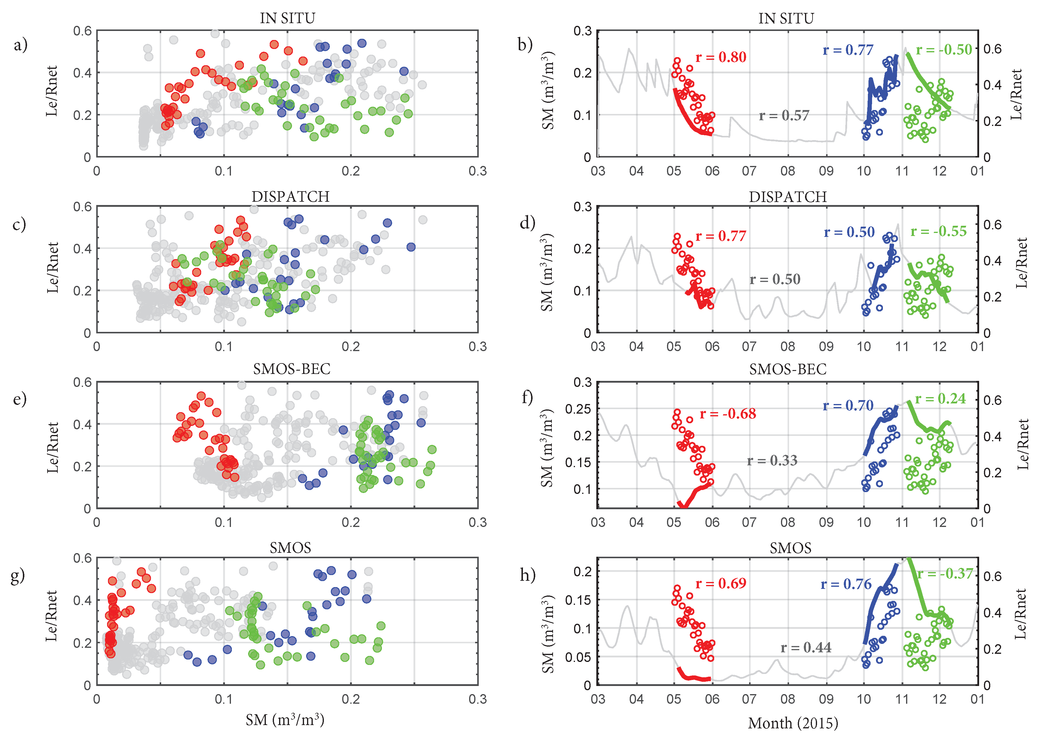 Remotesensing 12 01701 g008 Remotesensing 12 01701 g008