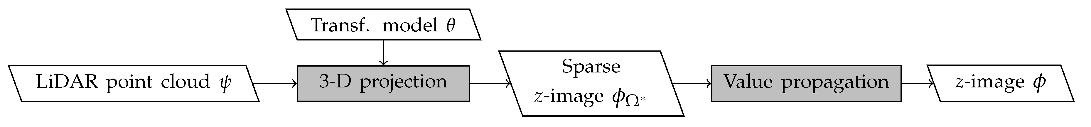 Remotesensing 12 01702 g002
