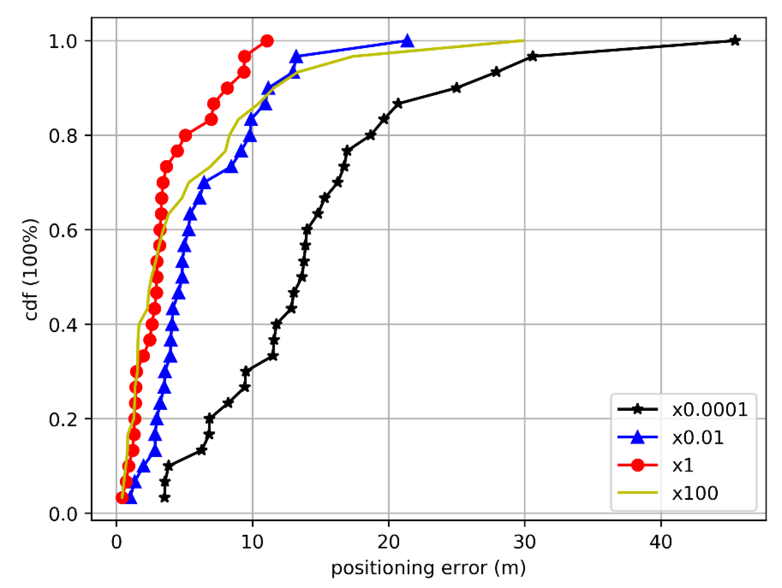 Kalman filter reinforcement learning