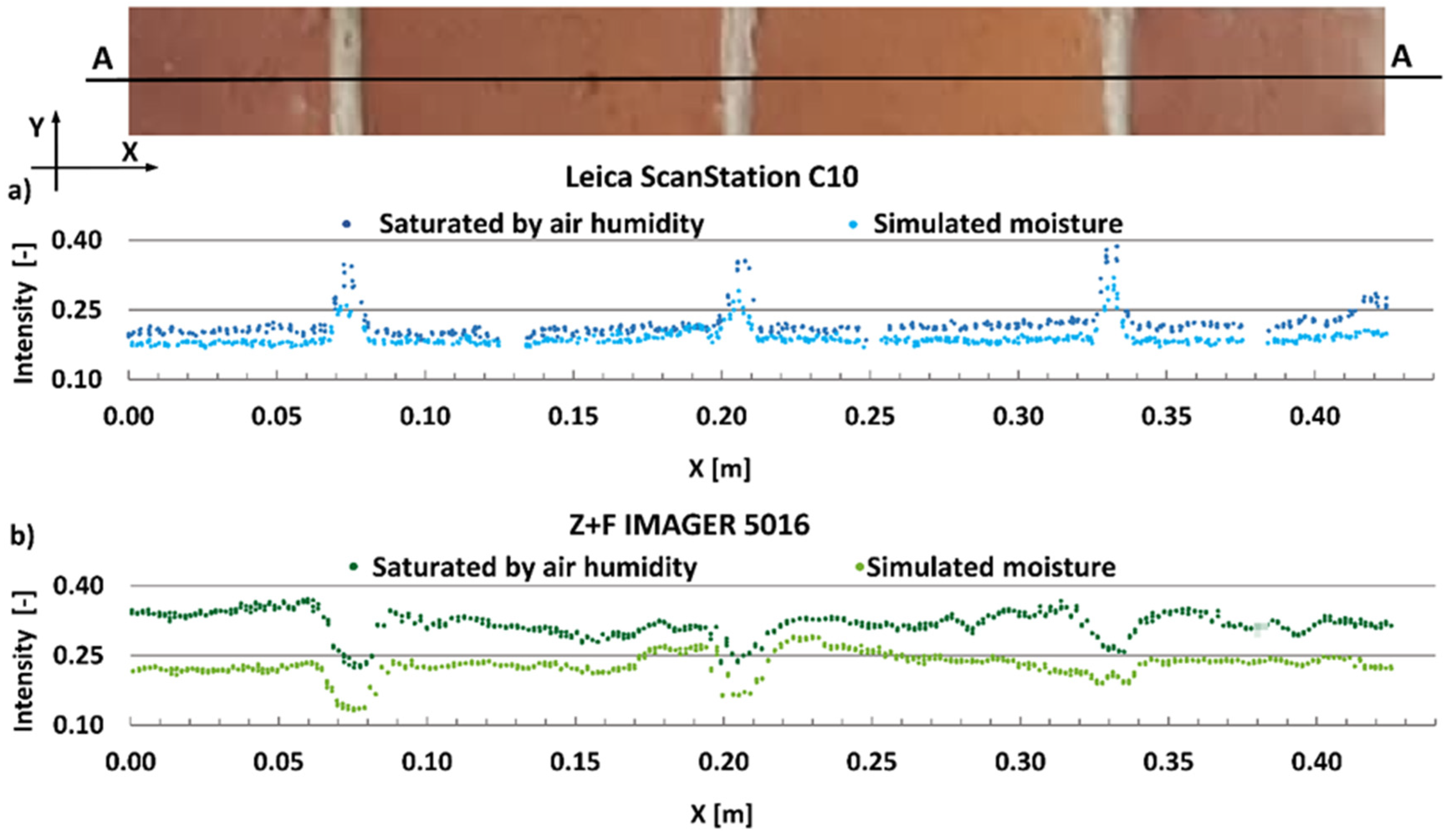 Remotesensing 12 01708 g005