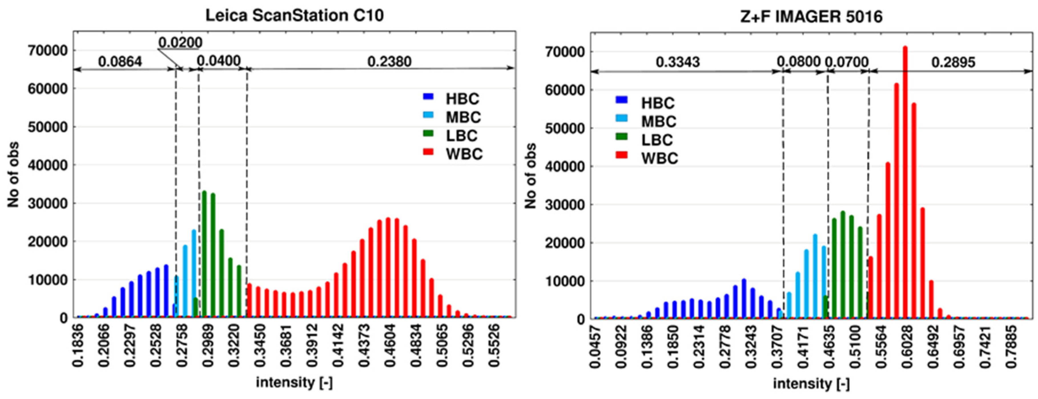Remotesensing 12 01708 g007