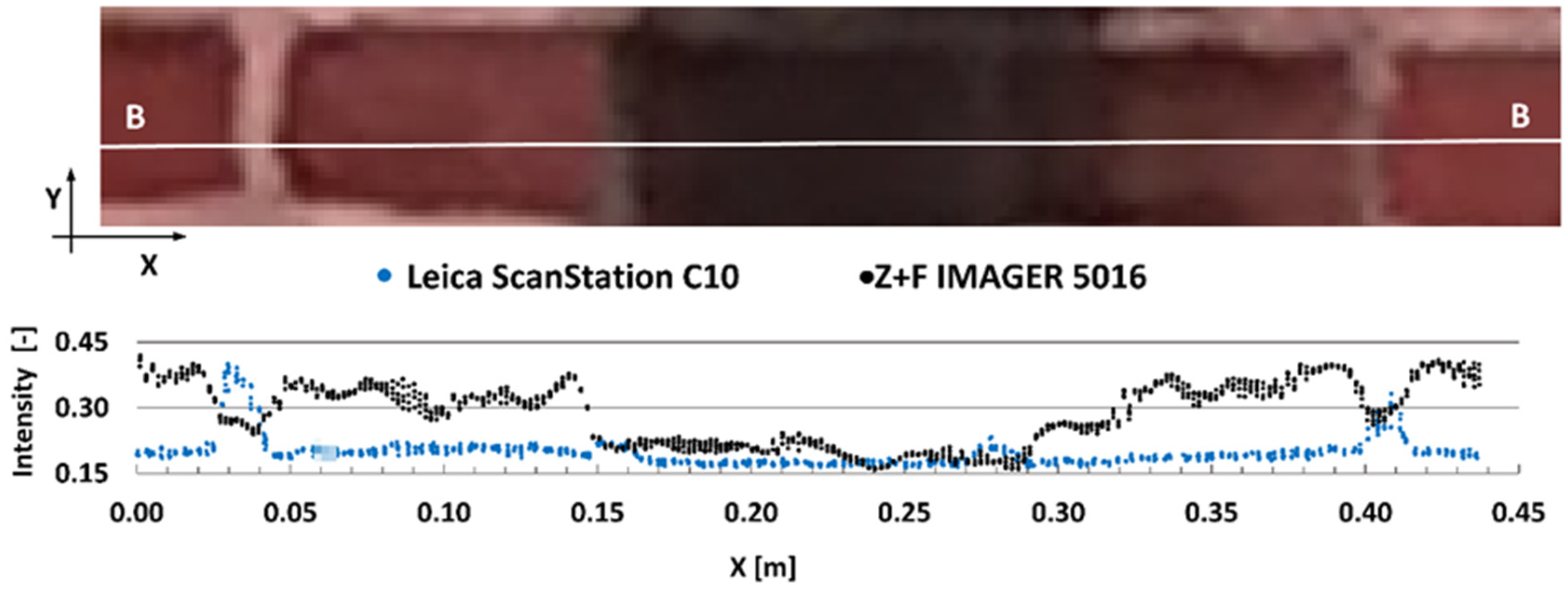 Remotesensing 12 01708 g010