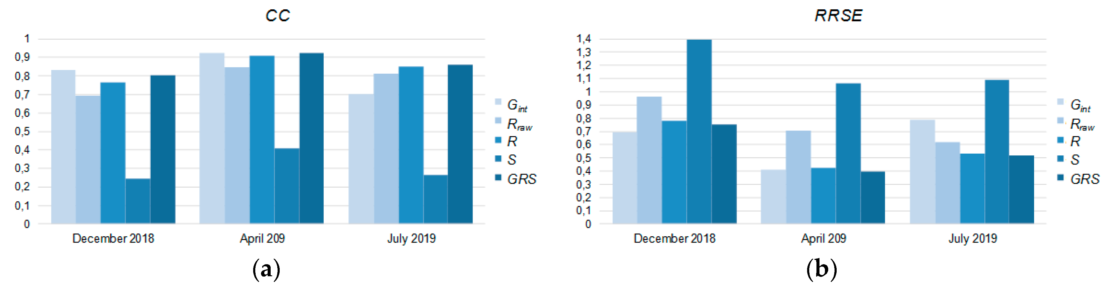 Remotesensing 12 01709 g009 Remotesensing 12 01709 g009