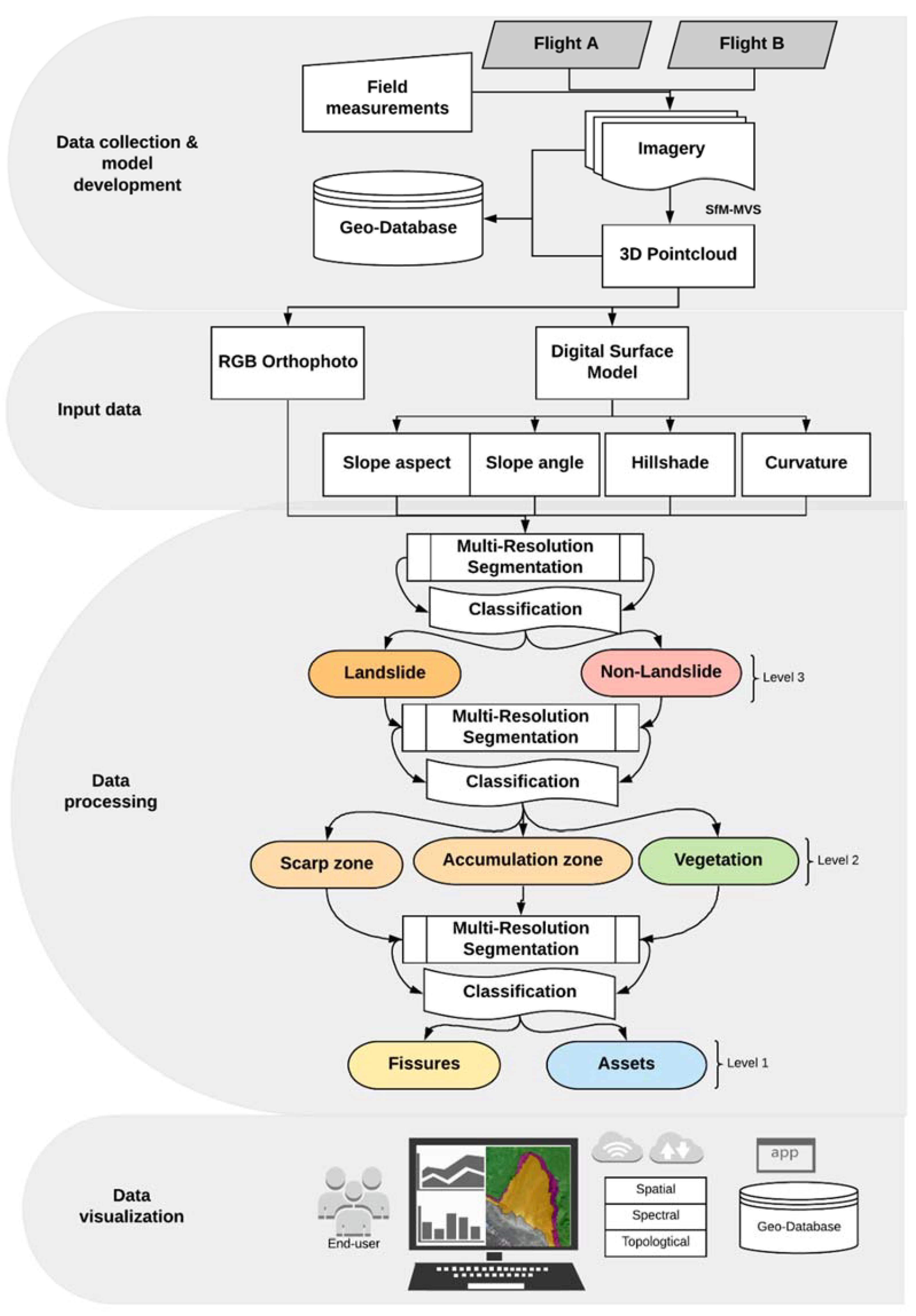 Remotesensing 12 01711 g004 Remotesensing 12 01711 g004