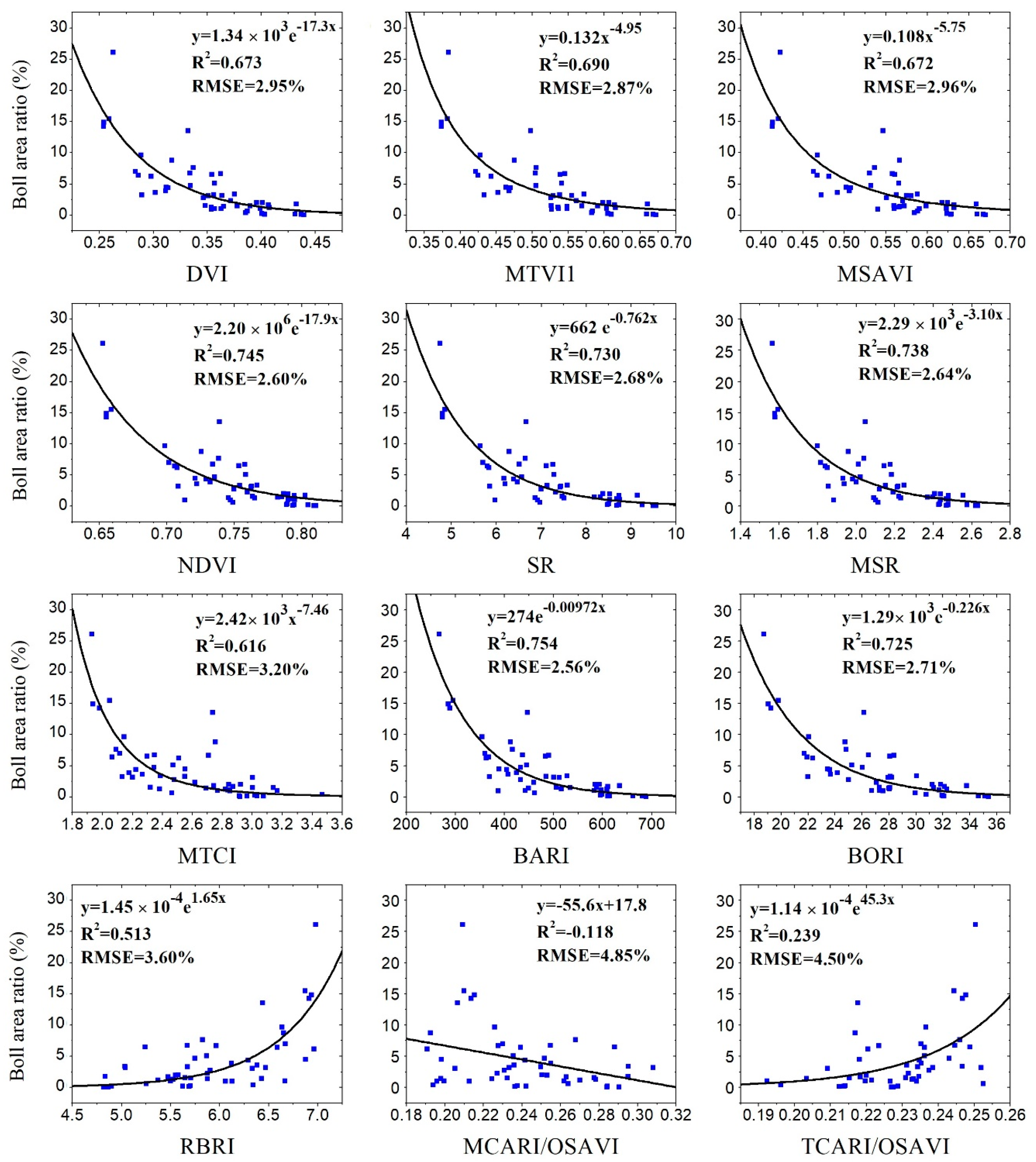 Remotesensing 12 01712 g003