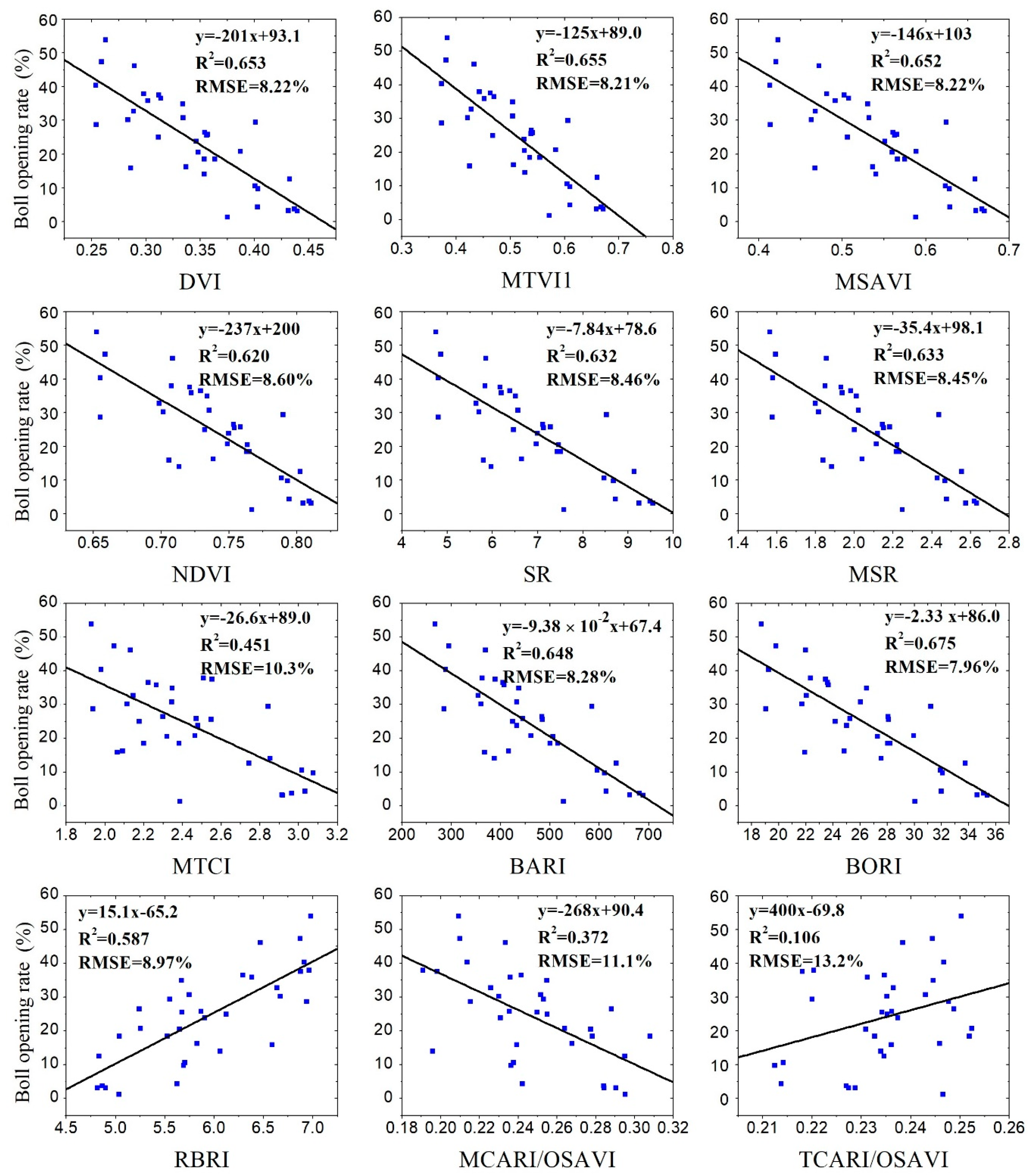 Remotesensing 12 01712 g004