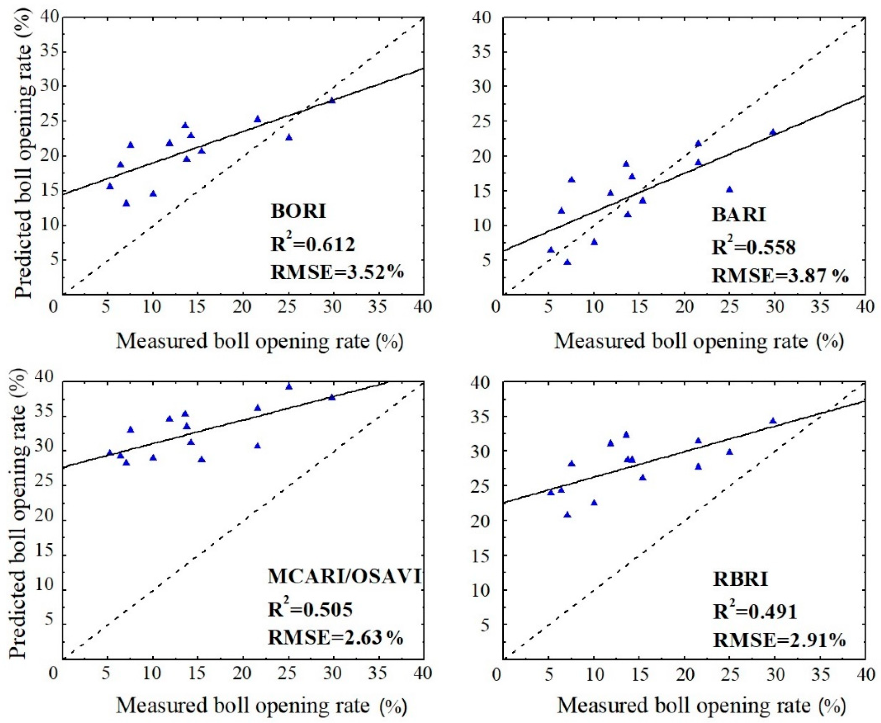 Remotesensing 12 01712 g005