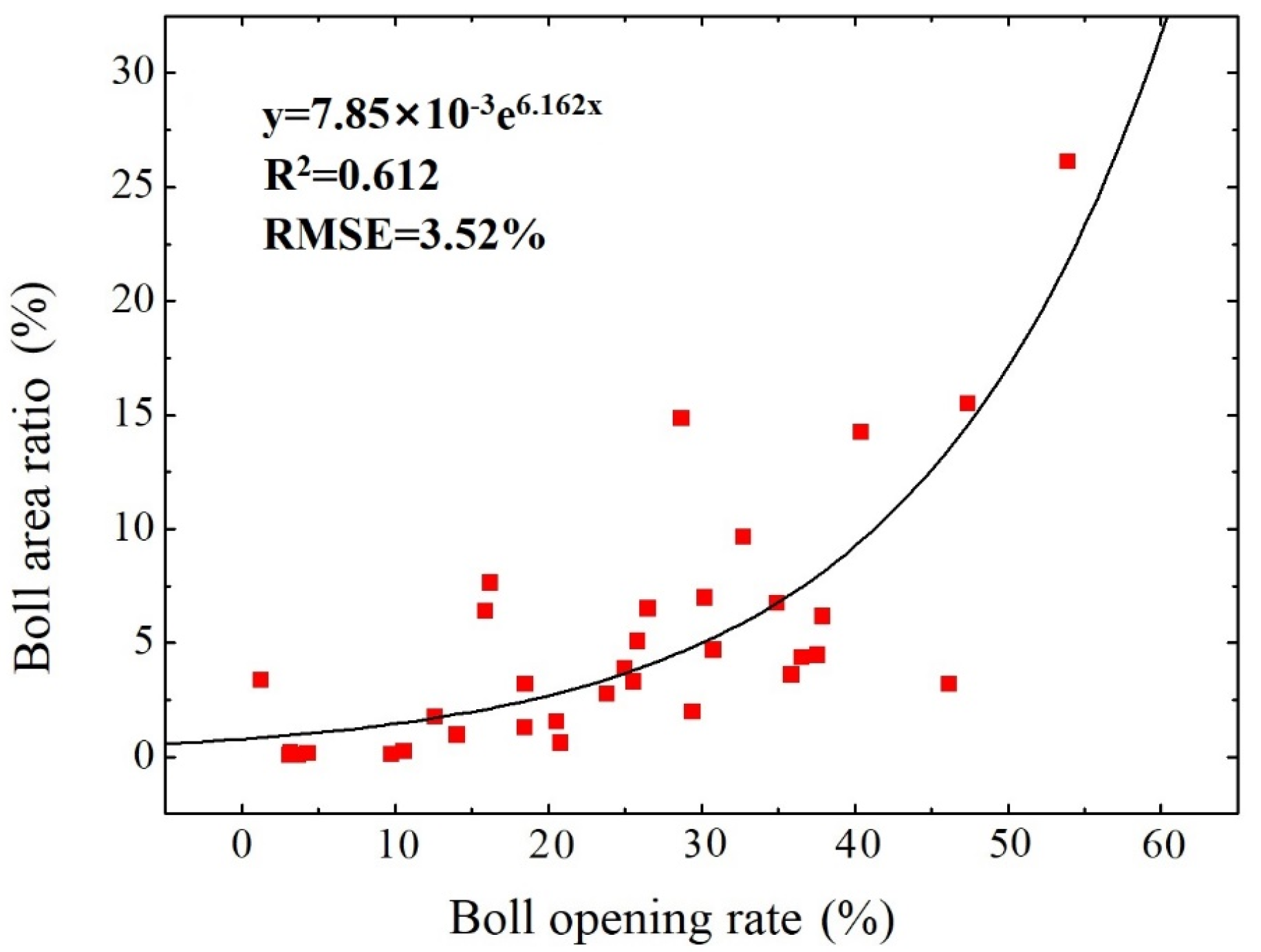 Remotesensing 12 01712 g006