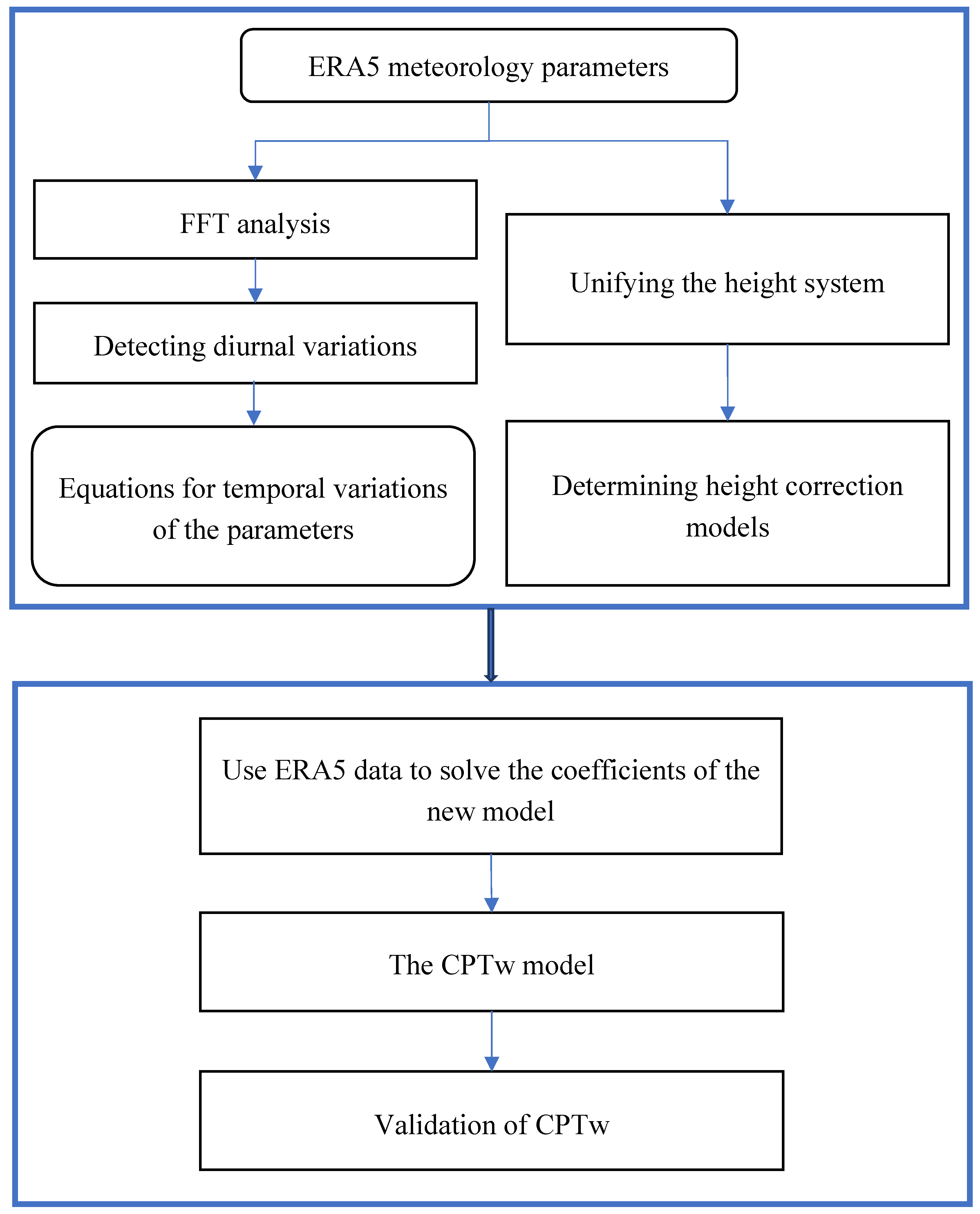 Remotesensing 12 01713 g002 Remotesensing 12 01713 g002