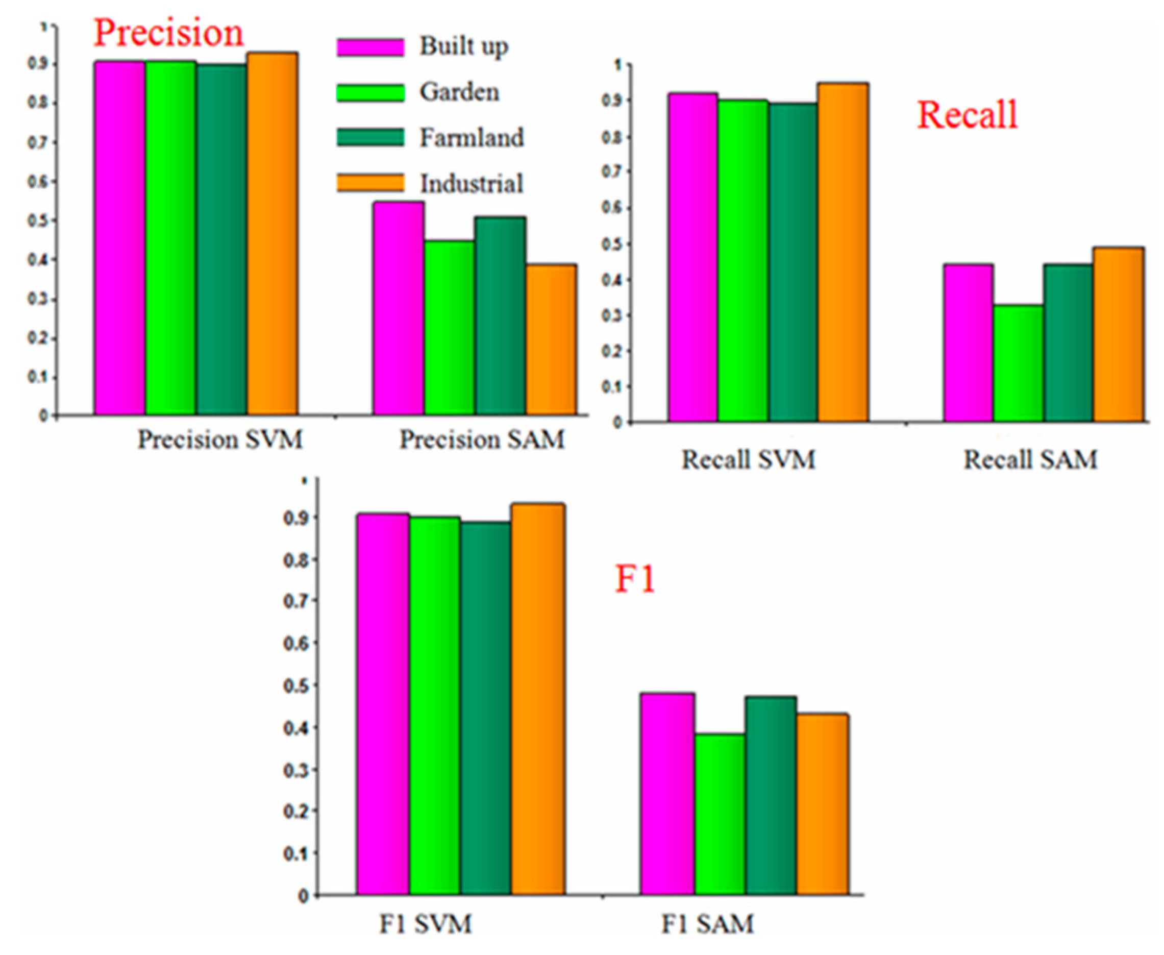 Remotesensing 12 01715 g005