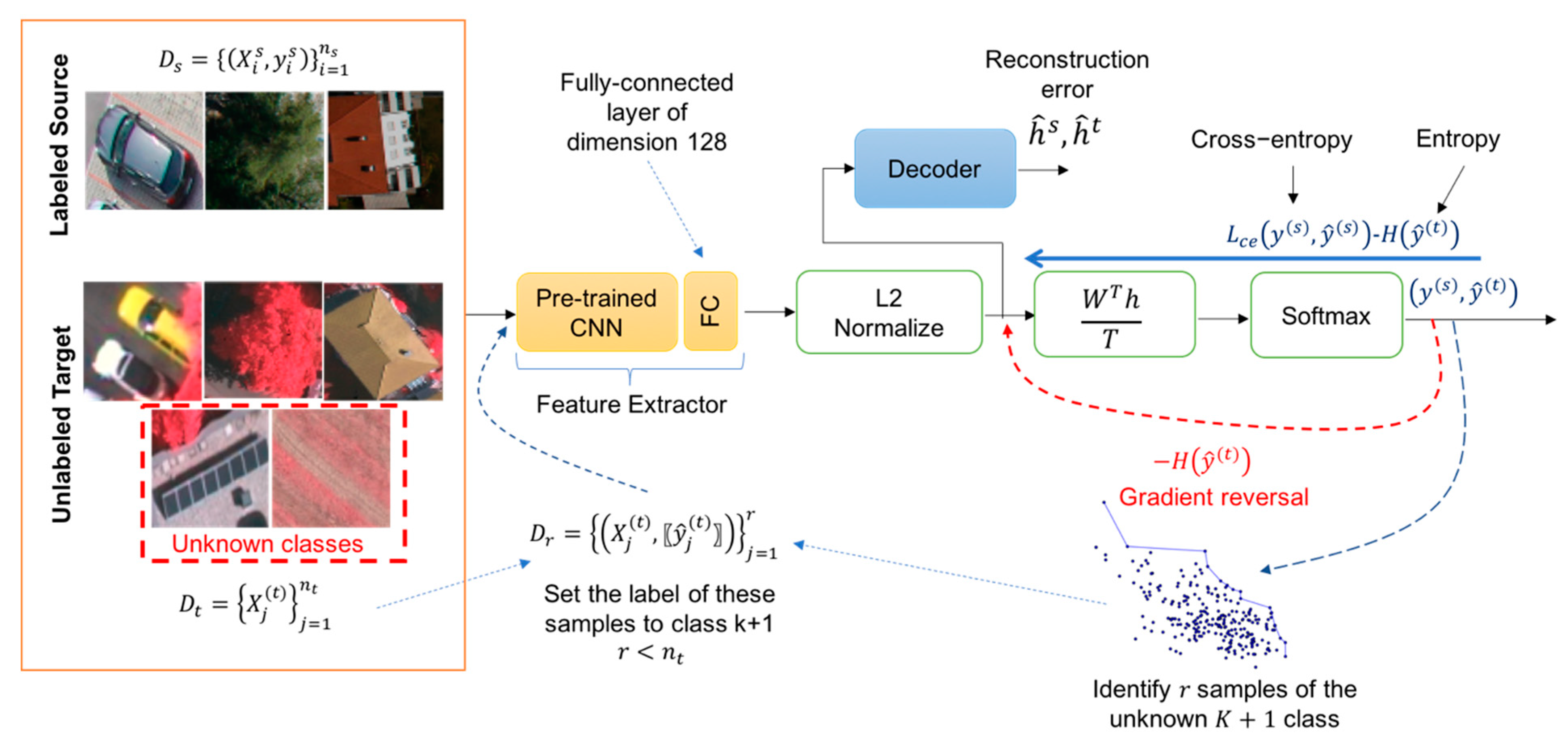 Remotesensing 12 01716 g002