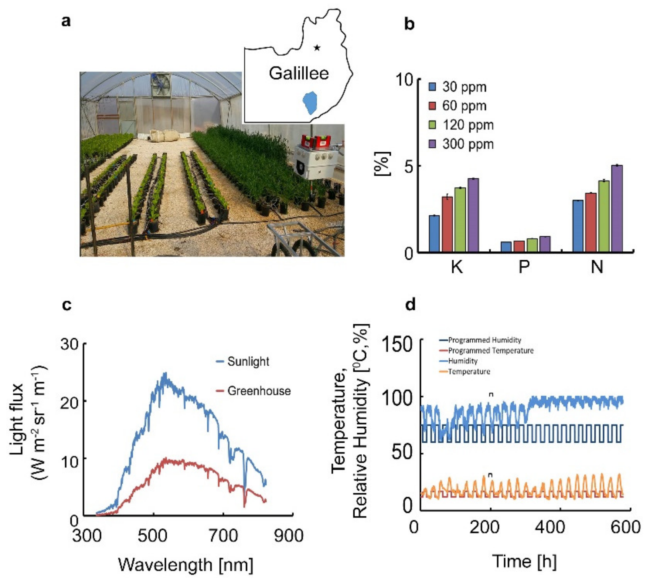 Remotesensing 12 01718 g002 Remotesensing 12 01718 g002