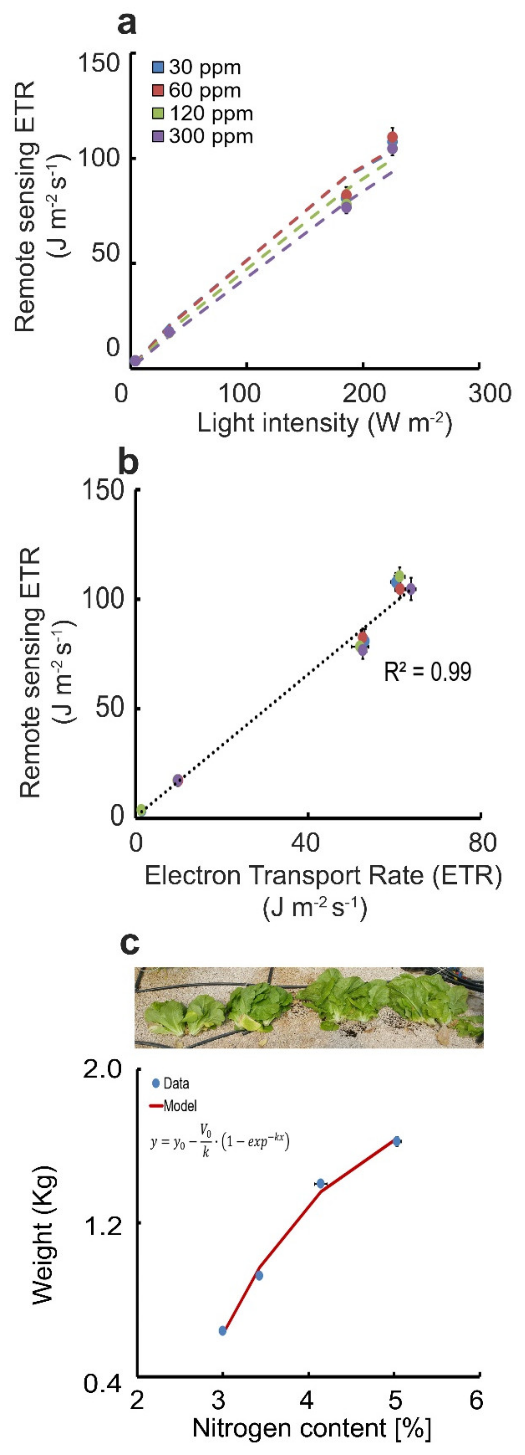 Remotesensing 12 01718 g005 Remotesensing 12 01718 g005