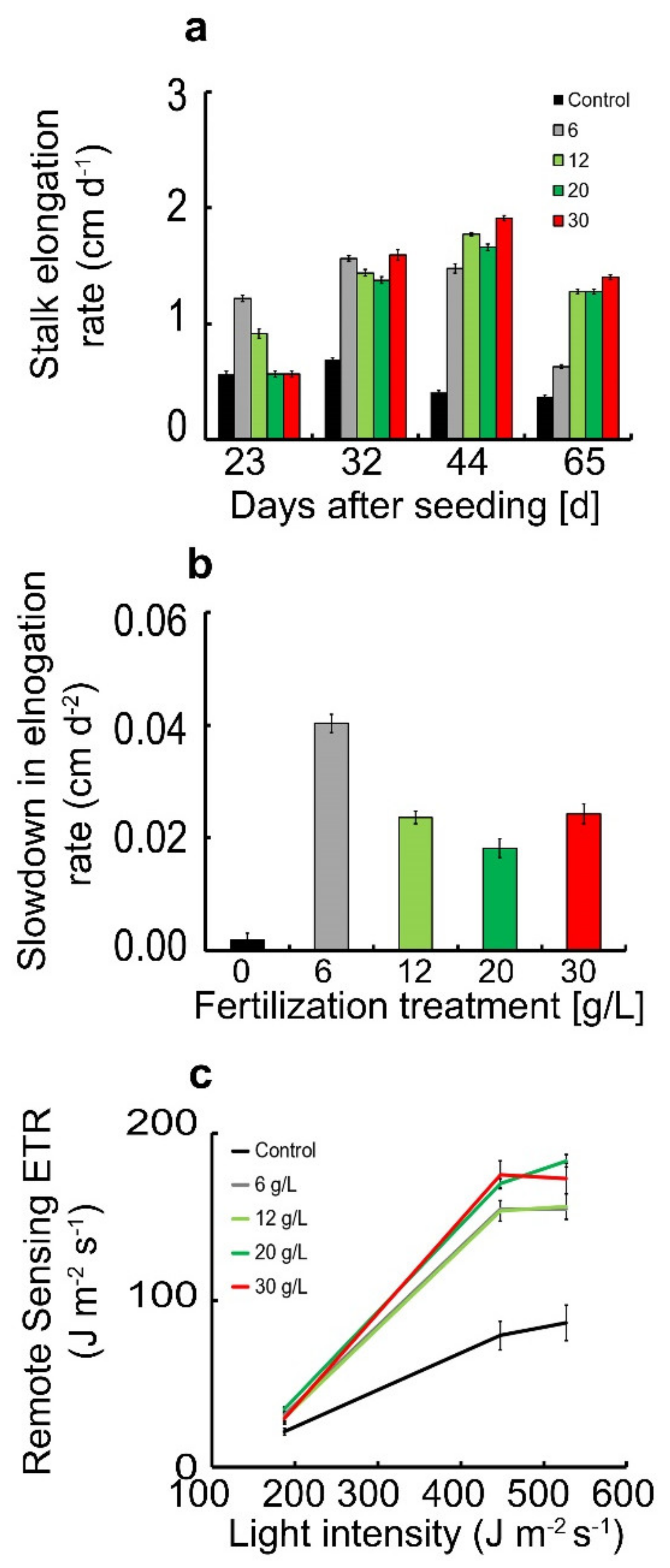 Remotesensing 12 01718 g006 Remotesensing 12 01718 g006