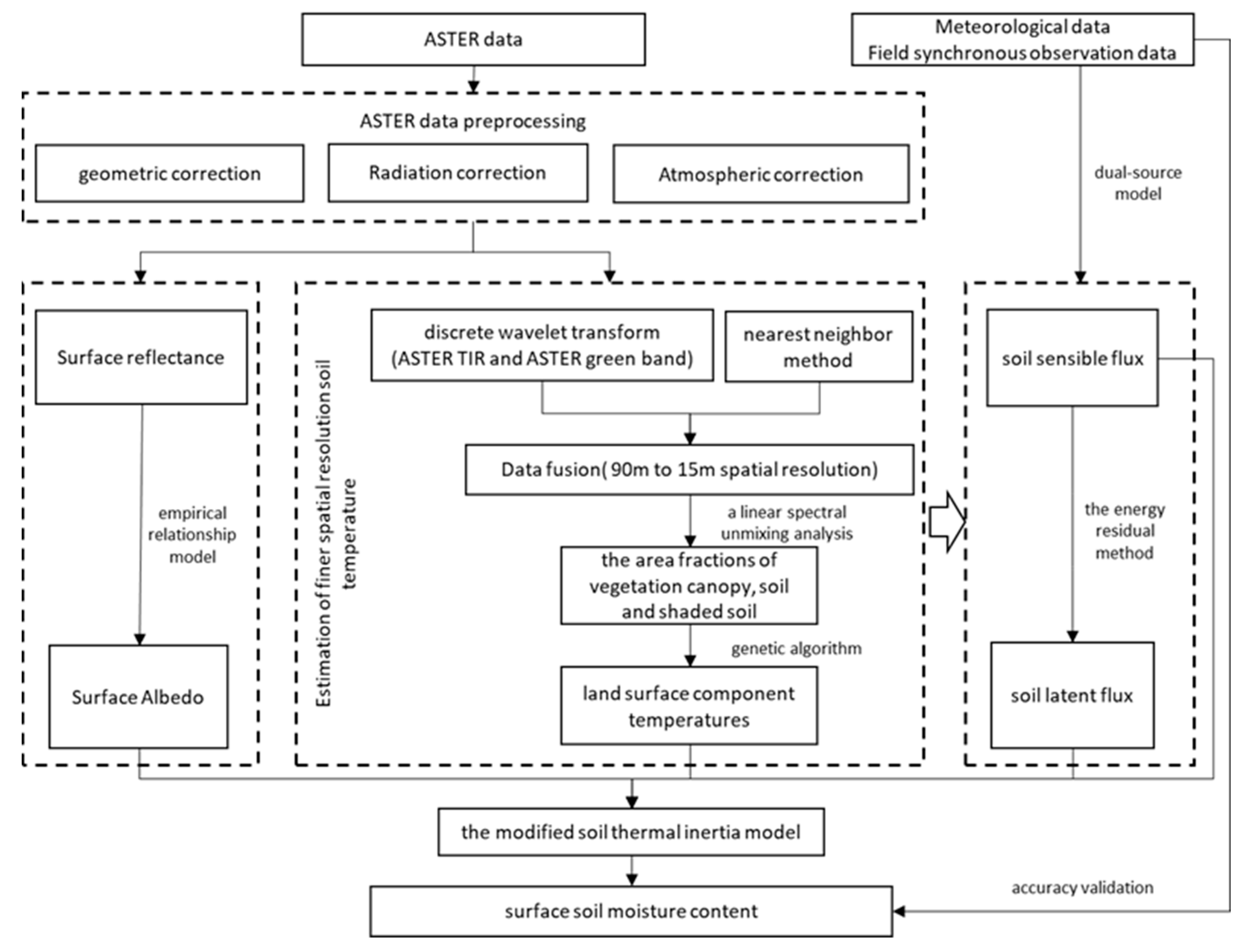 Remotesensing 12 01719 g001 Remotesensing 12 01719 g001