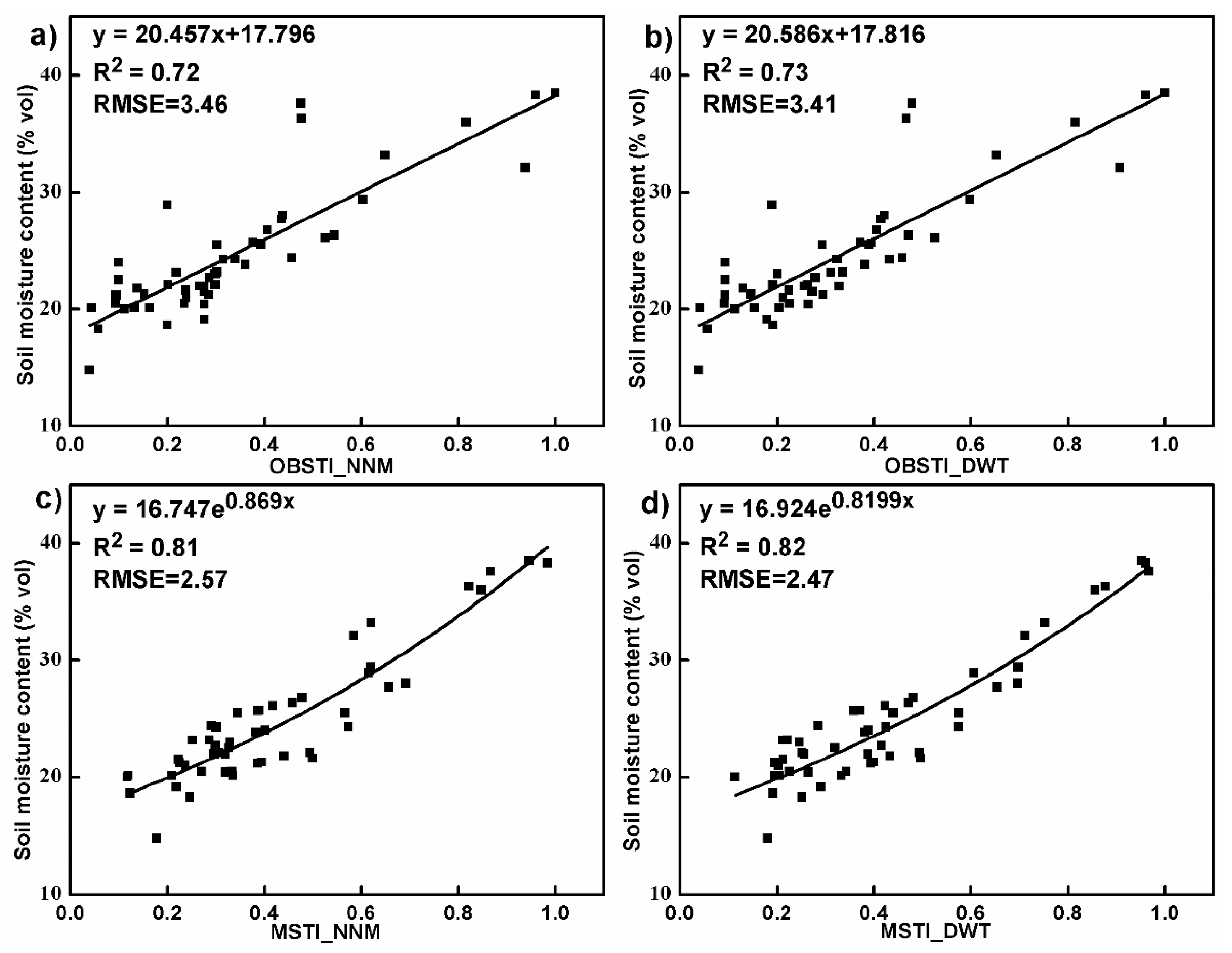 Remotesensing 12 01719 g013 Remotesensing 12 01719 g013