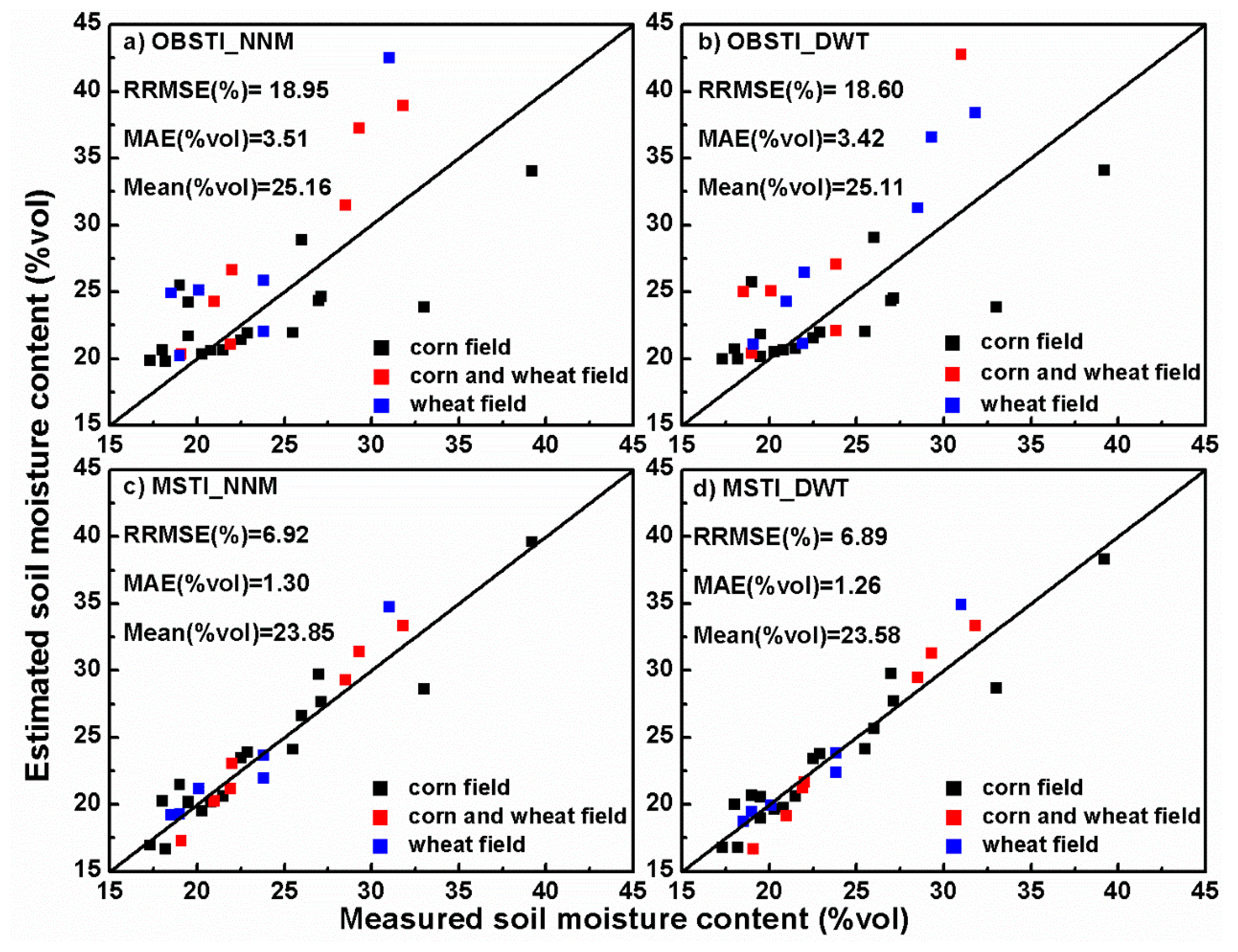 Remotesensing 12 01719 g015 Remotesensing 12 01719 g015