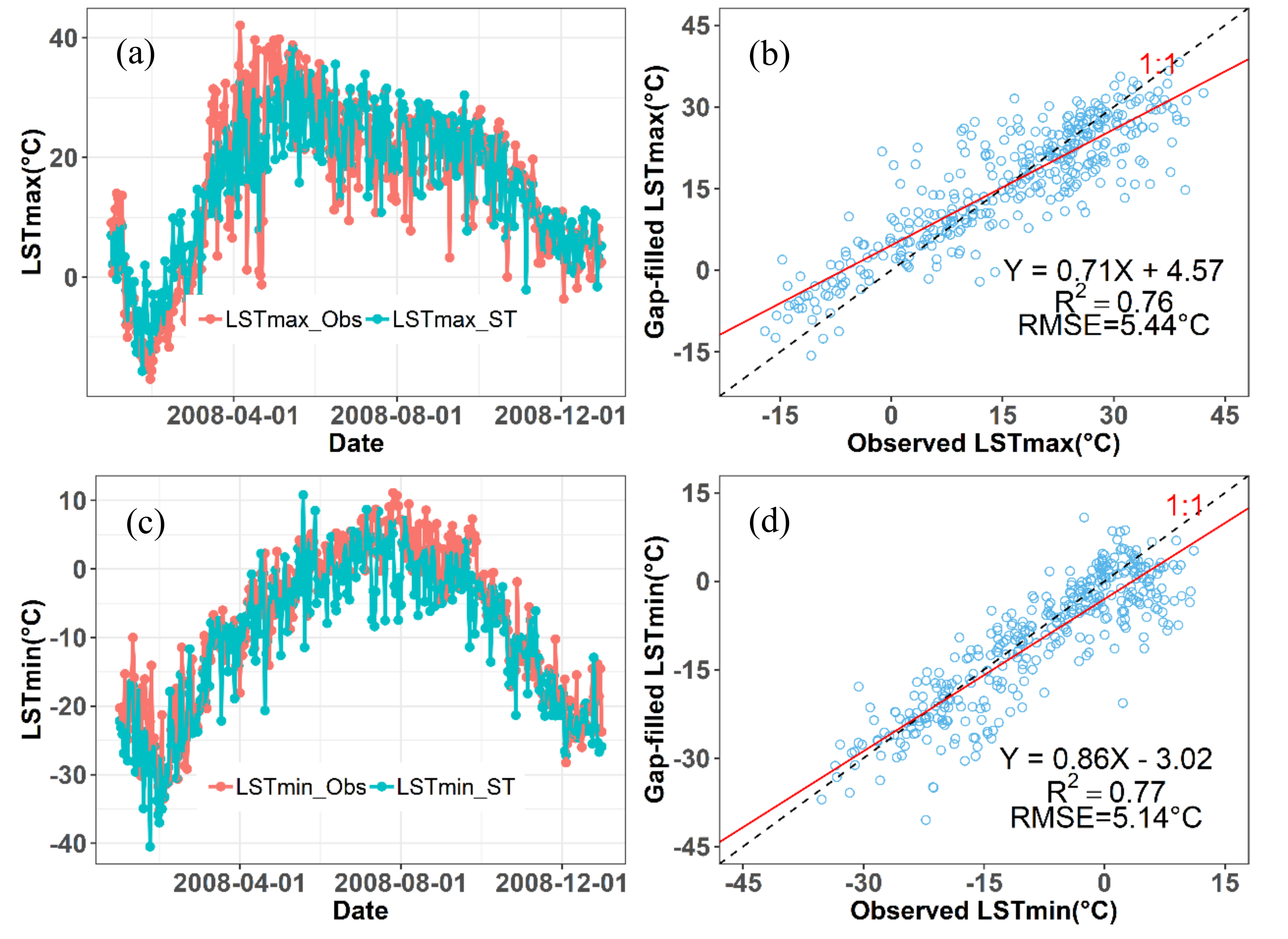 Remotesensing 12 01722 g004
