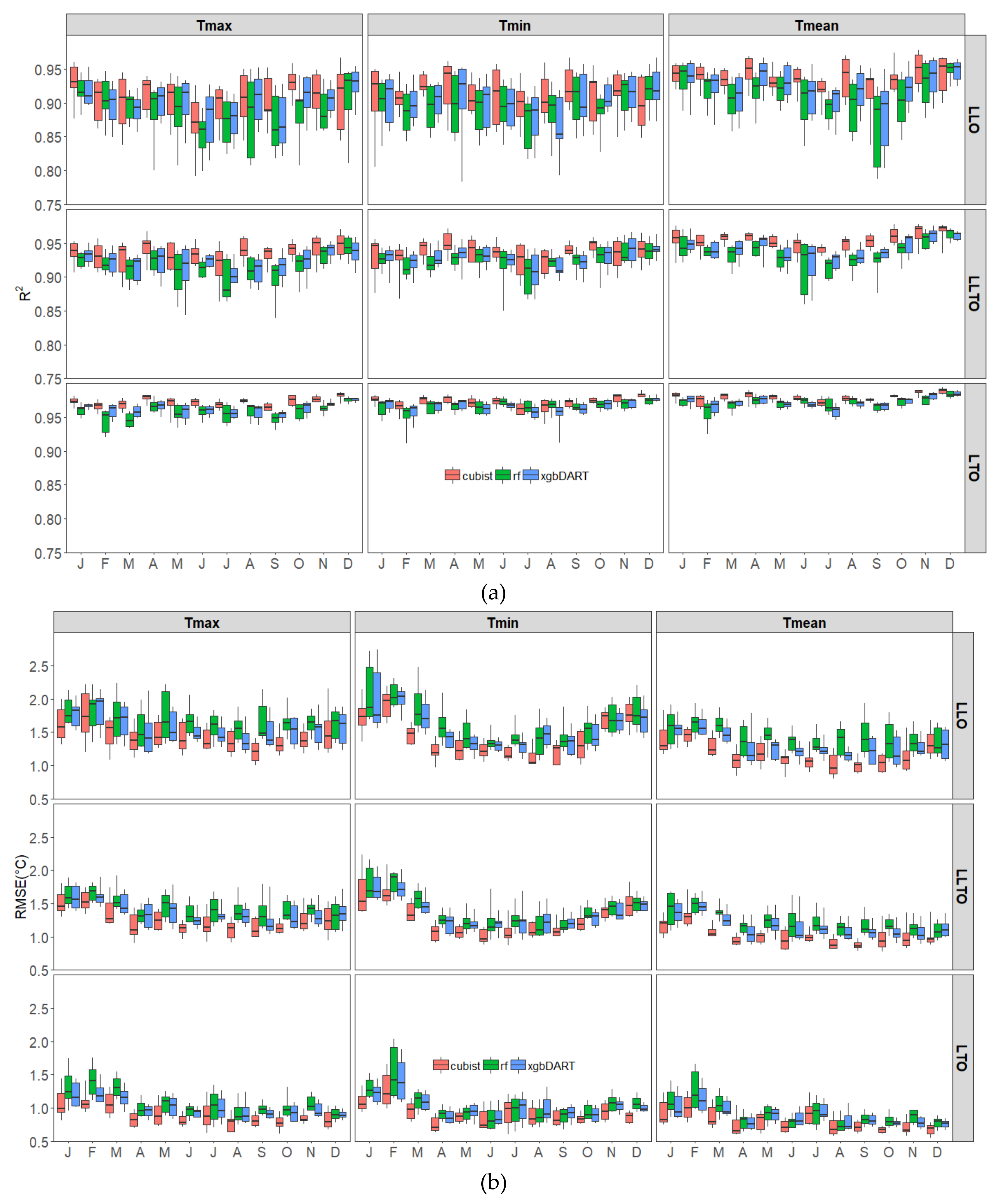 Remotesensing 12 01722 g005