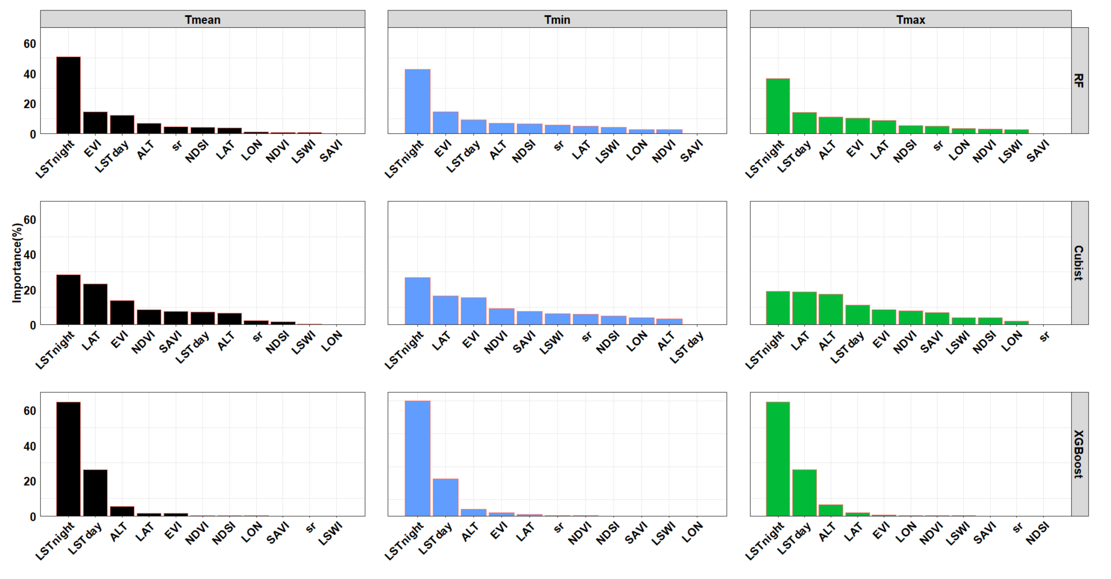 Remotesensing 12 01722 g006