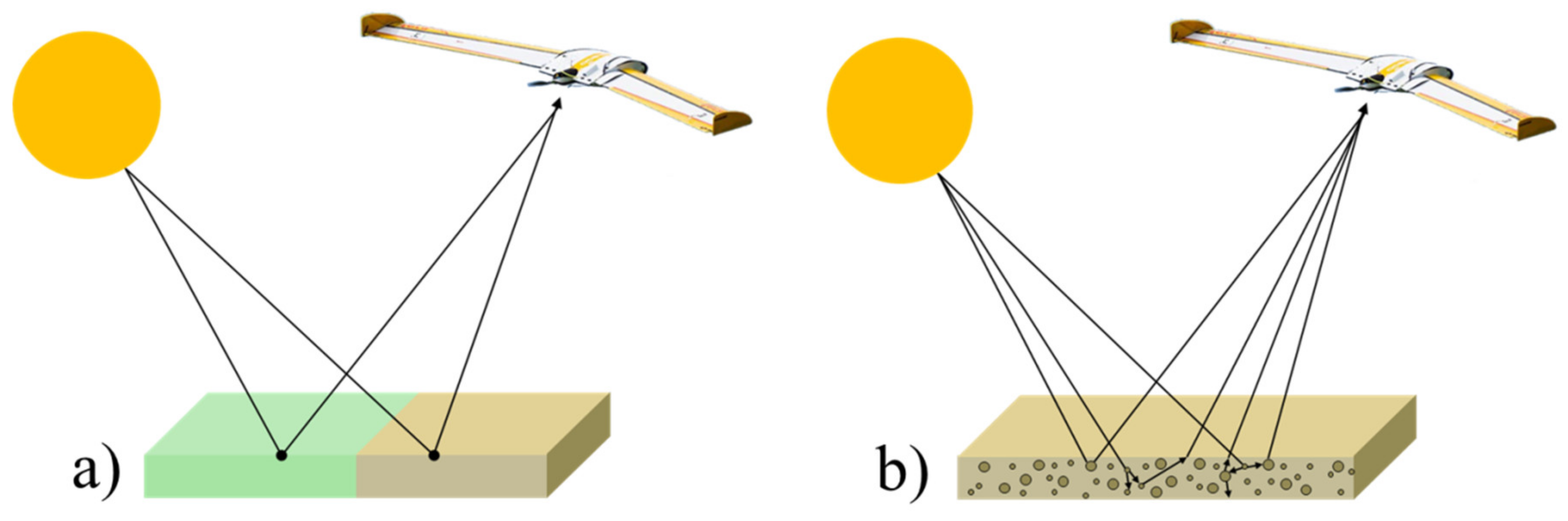 Remotesensing 12 01723 g001