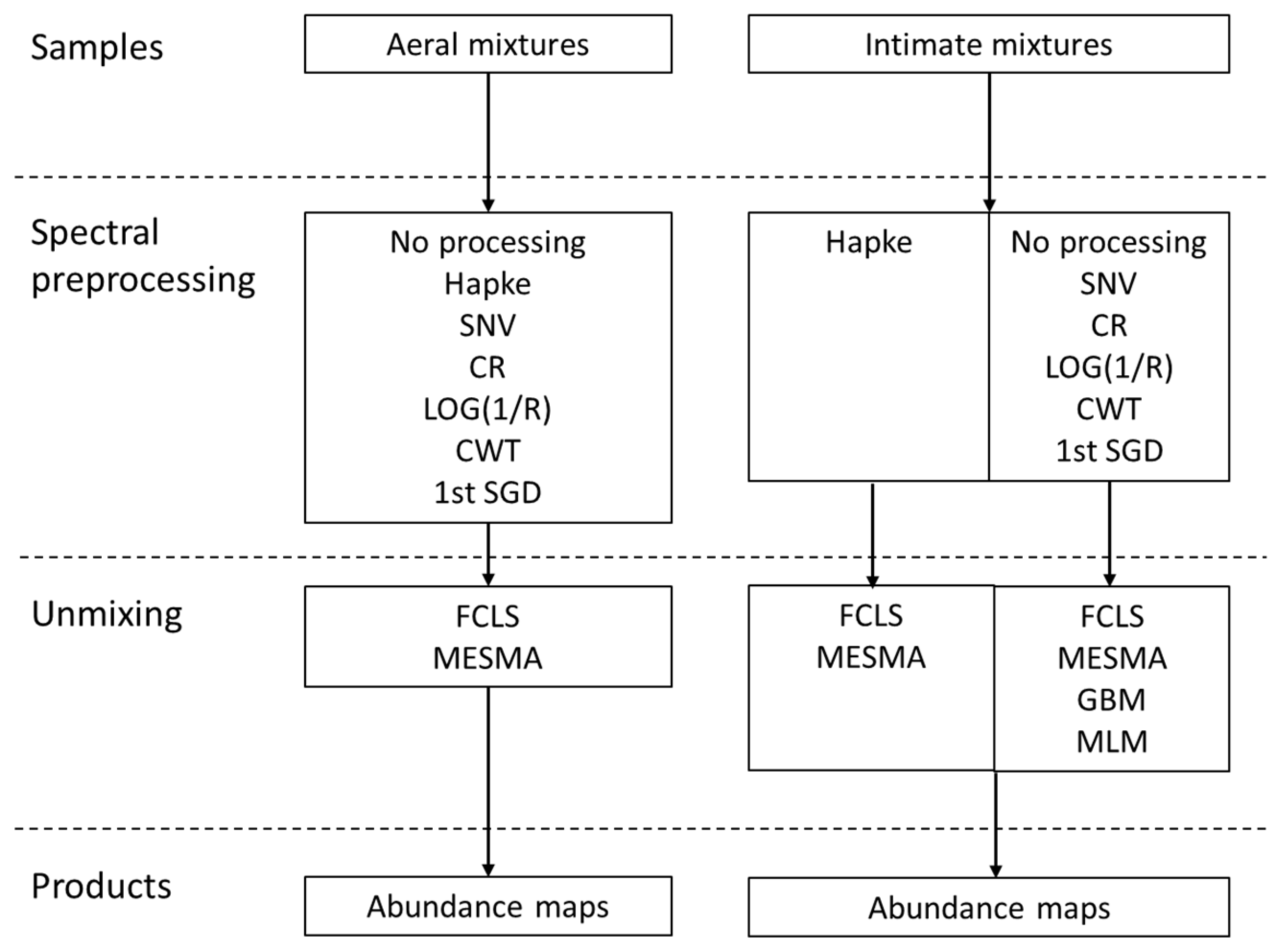 Remotesensing 12 01723 g005